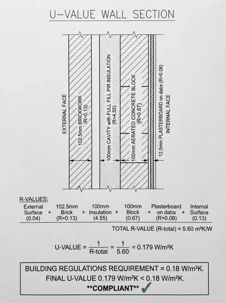 U-value wall section diagram: 102.5mm brick, 100mm PIR insulation, 100mm aerated block; U=0.179 W/m2K compliant