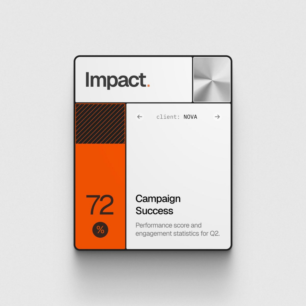 UI dashboard card: Impact. brand, client NOVA, Campaign Success with 72% performance score and Q2 engagement stats