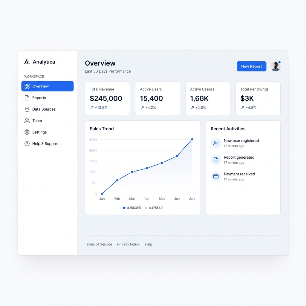 Analytica analytics dashboard overview showing 5,000 revenue, 15,400 users, sales trend line chart and recent activities