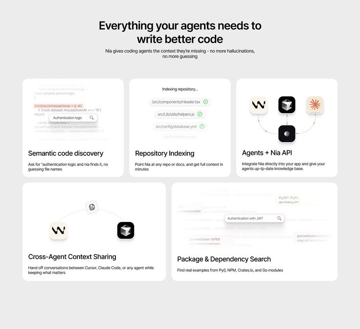 Feature grid: semantic code discovery, repo indexing, Nia API, cross-agent context sharing, package & dependency search