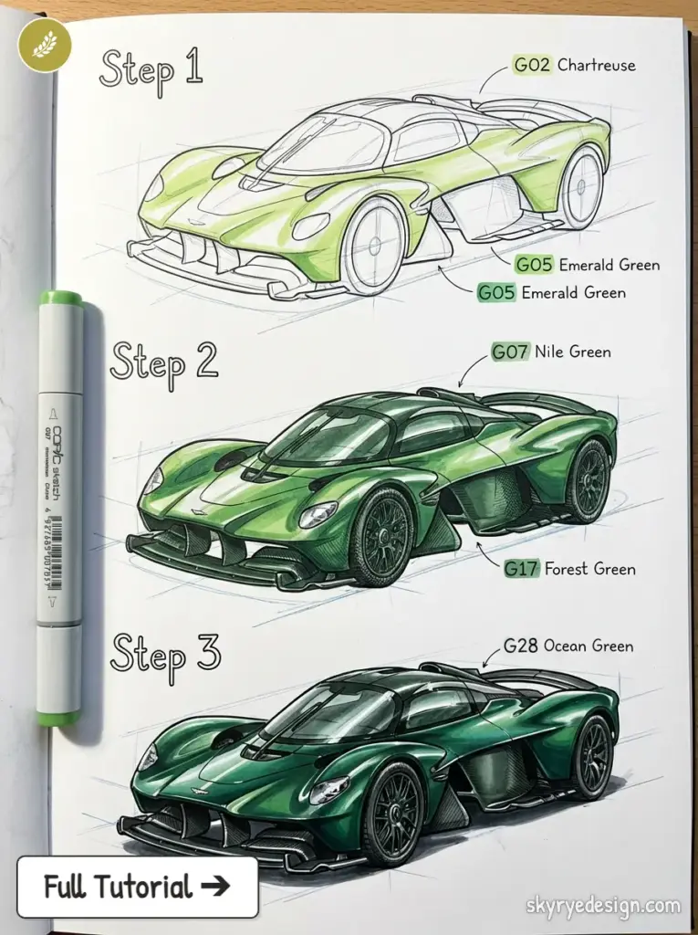 Step-by-step green supercar sketch tutorial with Copic marker color labels (Chartreuse, Emerald, Nile, Forest, Ocean)