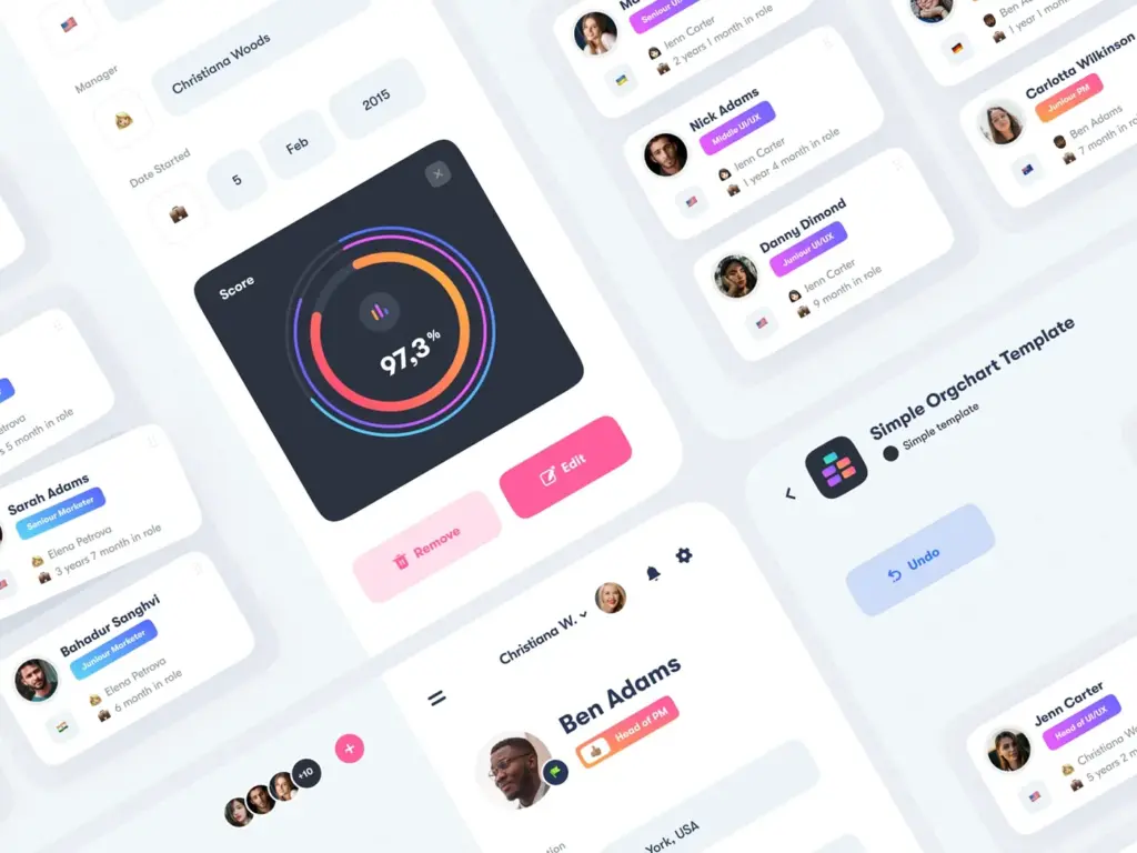 UI dashboard mockup for HR: user profile cards, circular performance gauge (97.3%), simple org chart template