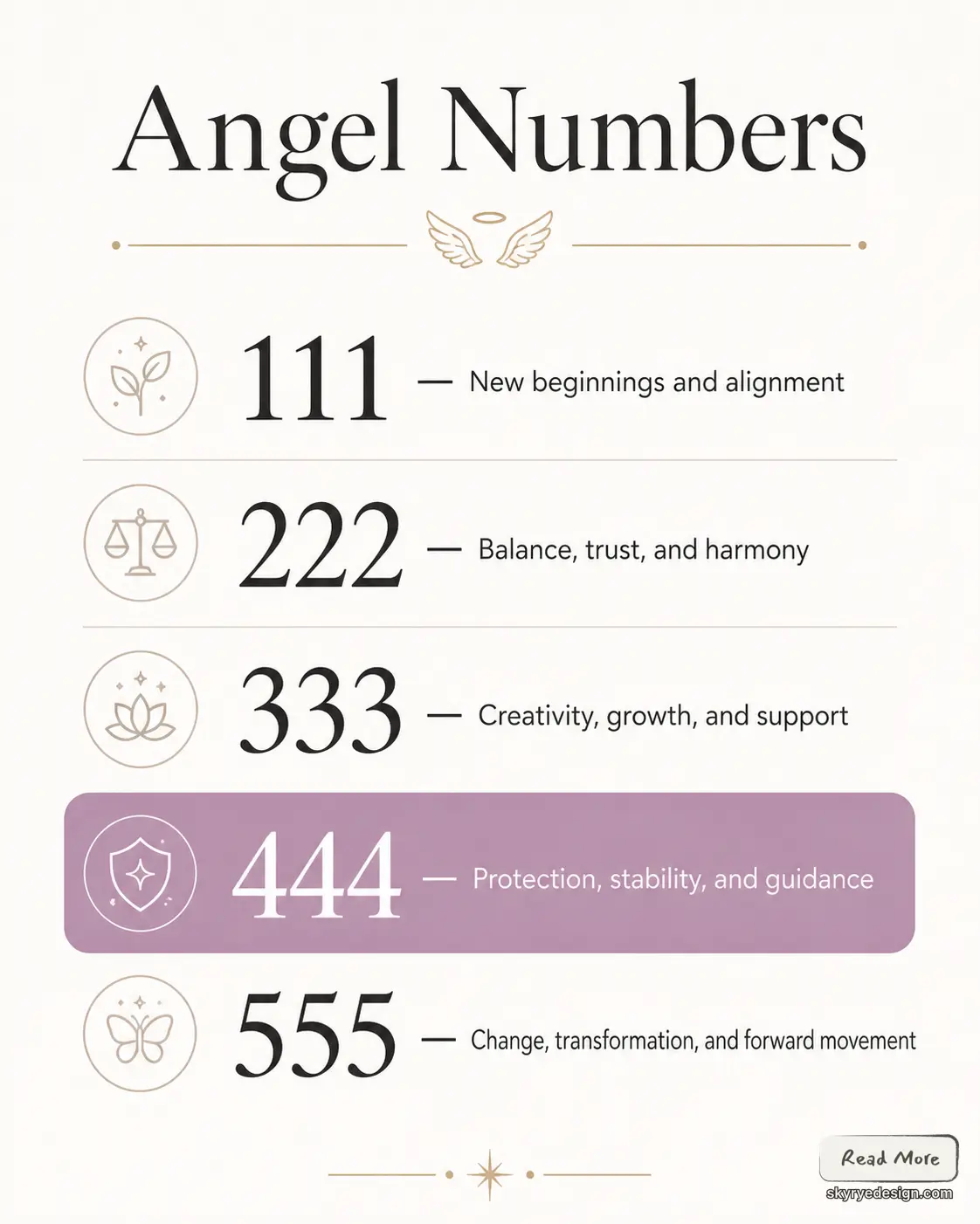 angel number meanings chart 111 to 555, 444 highlighted as protection and guidance