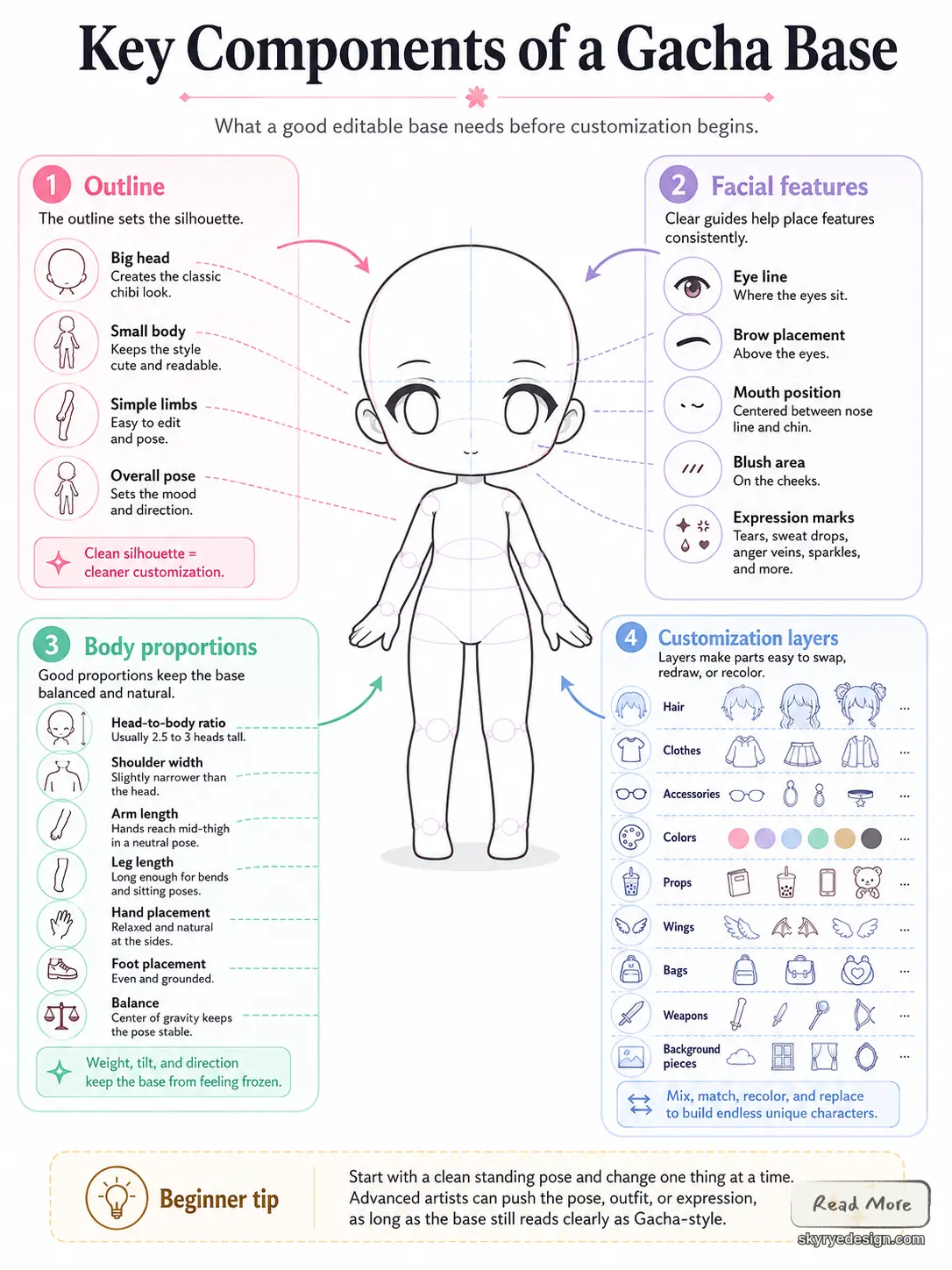 gacha-art-11 Gacha base infographic: chibi template with outline, facial features, proportions and custom layers. | Sky Rye Design Gacha base infographic: chibi template with outline, facial features, proportions and custom layers.