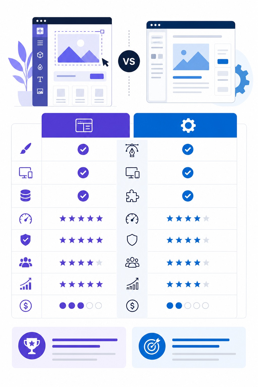 Clean comparison chart visualizes Webflow and WordPress features for design agencies.