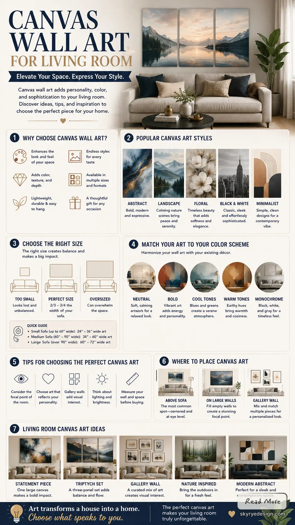 Canvas wall art living room infographic: styles, sizing, color matching, placement tips; sofa with triptych landscape.