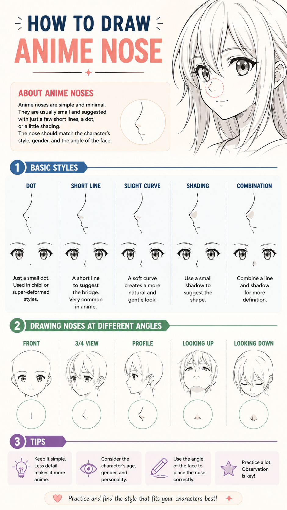 Infographic: How to draw anime noses — basic styles, views (front, 3/4, profile, up, down) and drawing tips.