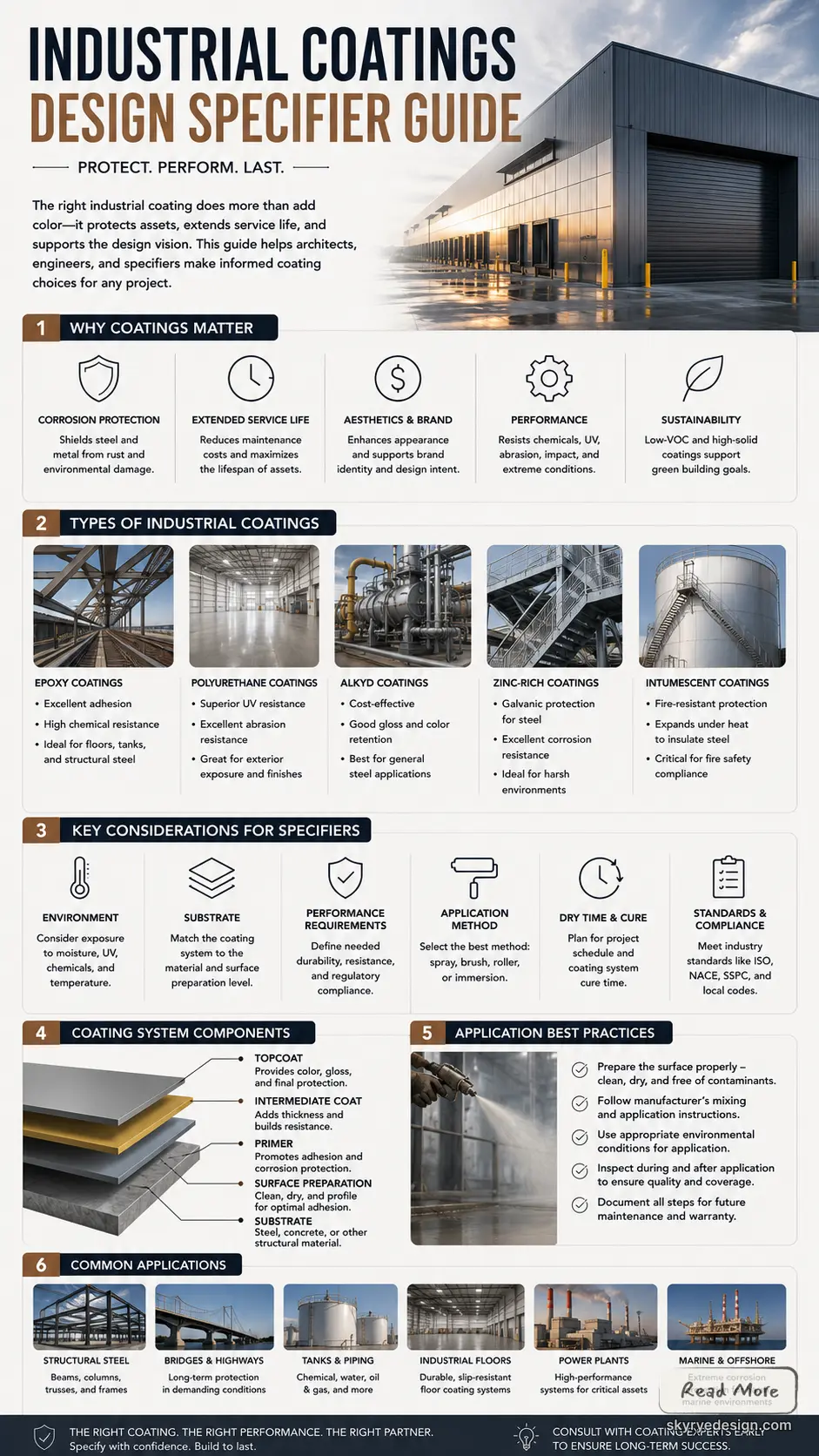3f57837b-08c7-412e-9b7b-c7d3b3a368a8 Industrial Coatings design specifier infographic: corrosion protection, coating types, application tips, and common uses | Sky Rye Design Industrial Coatings design specifier infographic: corrosion protection, coating types, application tips, and common uses