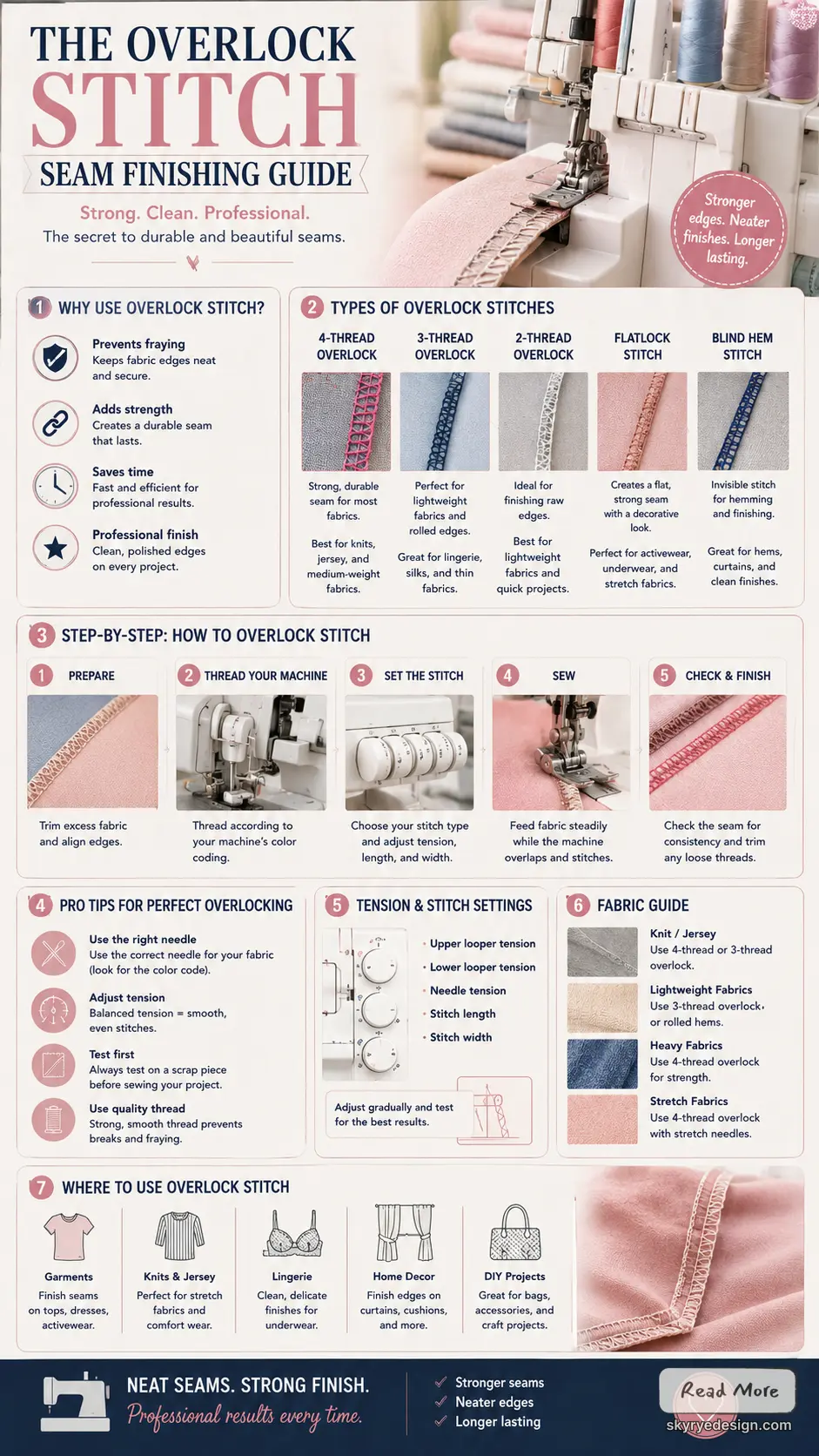 Infographic: The Overlock Stitch seam finishing guide - types, step-by-step setup, tension settings, tips and fabric uses.