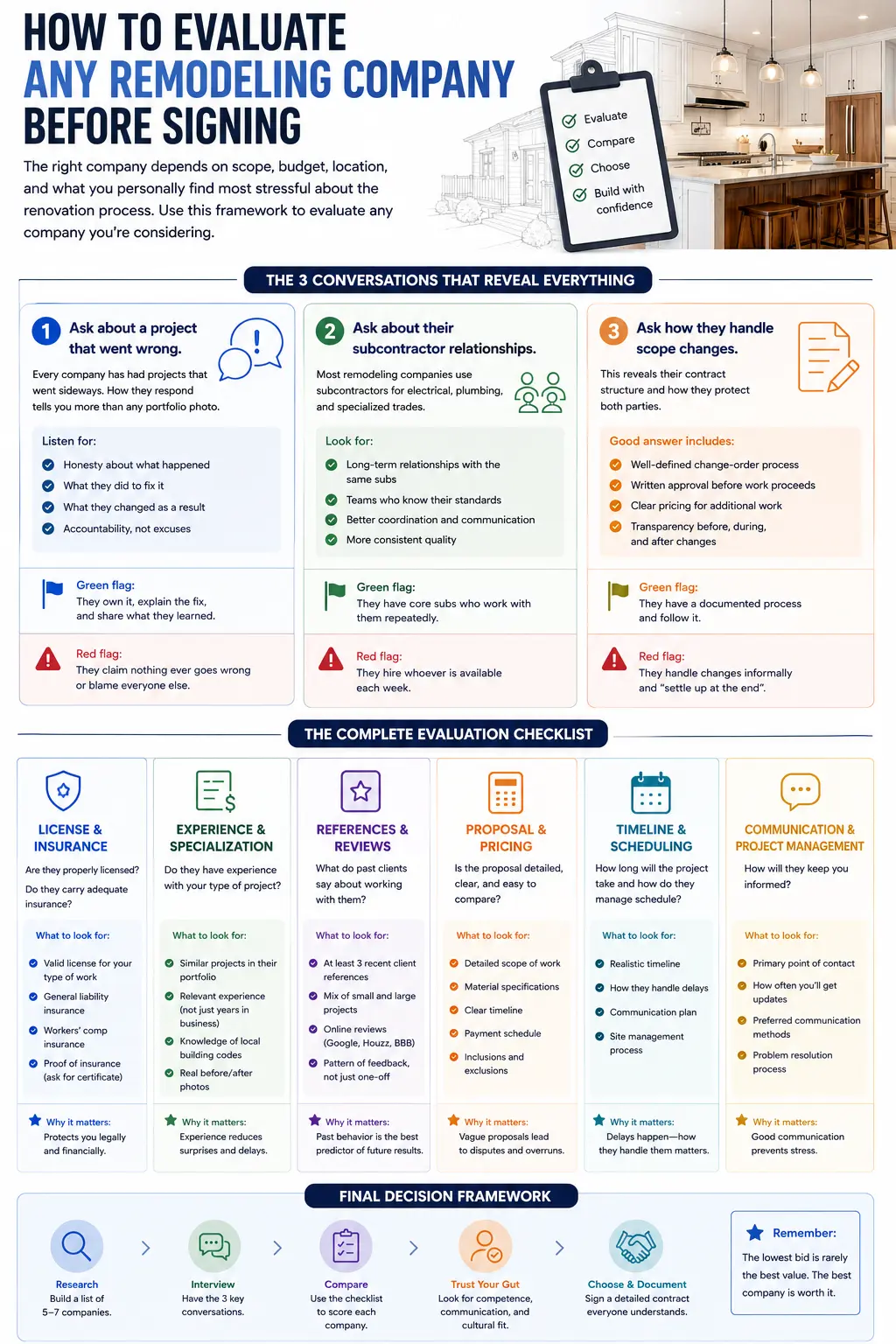 Infographic: Evaluate any remodeling company before signing — 3 key questions and a complete contractor checklist