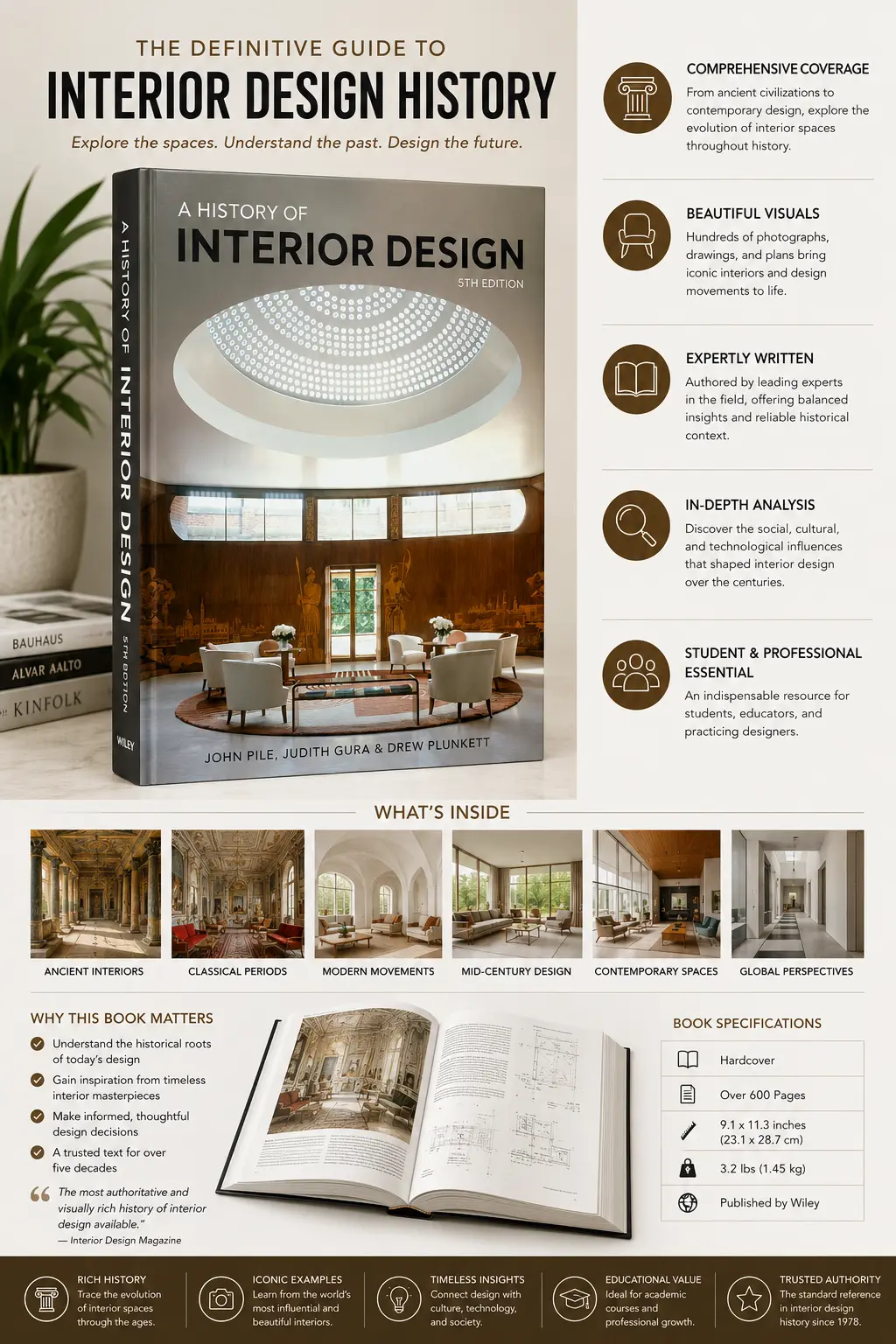 527d5584-a1db-4239-b999-06d93f17ff7a Book cover and infographic for A History of Interior Design 5th edition — interior design history, visuals, chapters, specs | Sky Rye Design Book cover and infographic for A History of Interior Design 5th edition — interior design history, visuals, chapters, specs