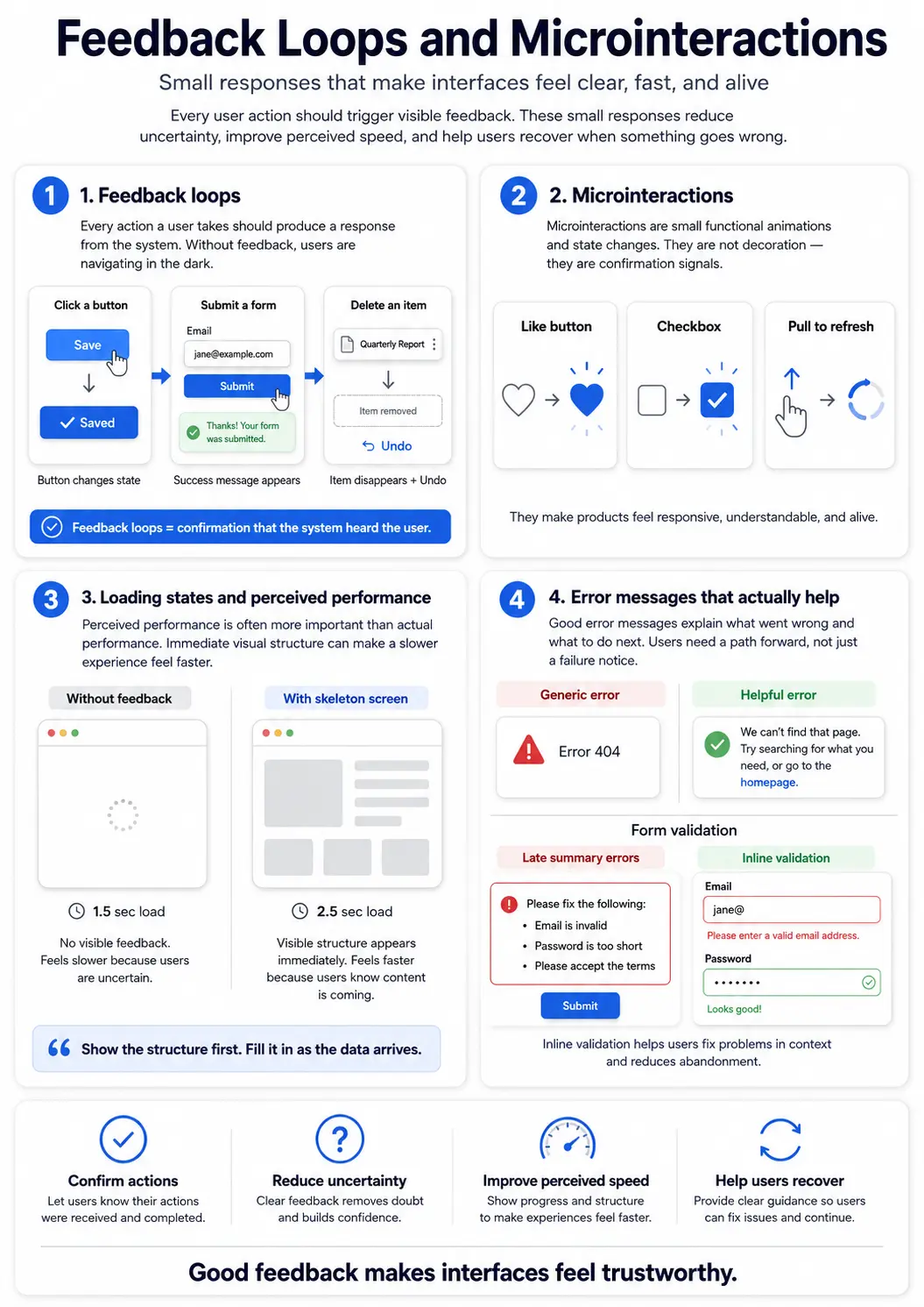 Infographic: Feedback loops & microinteractions for UI/UX — tips on feedback, loading states, and helpful error messages