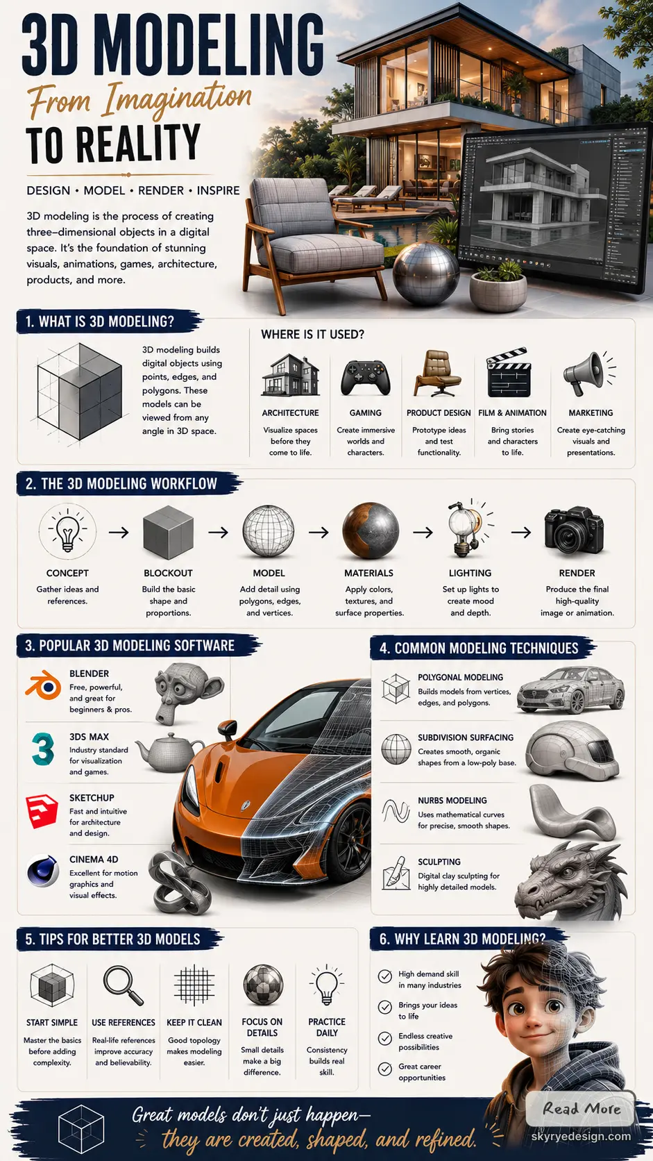 b40a7c93-6b69-480c-b683-f8b0a54709ea 3D modeling infographic: process, workflow, popular software, techniques and tips for architecture, gaming, product design | Sky Rye Design 3D modeling infographic: process, workflow, popular software, techniques and tips for architecture, gaming, product design