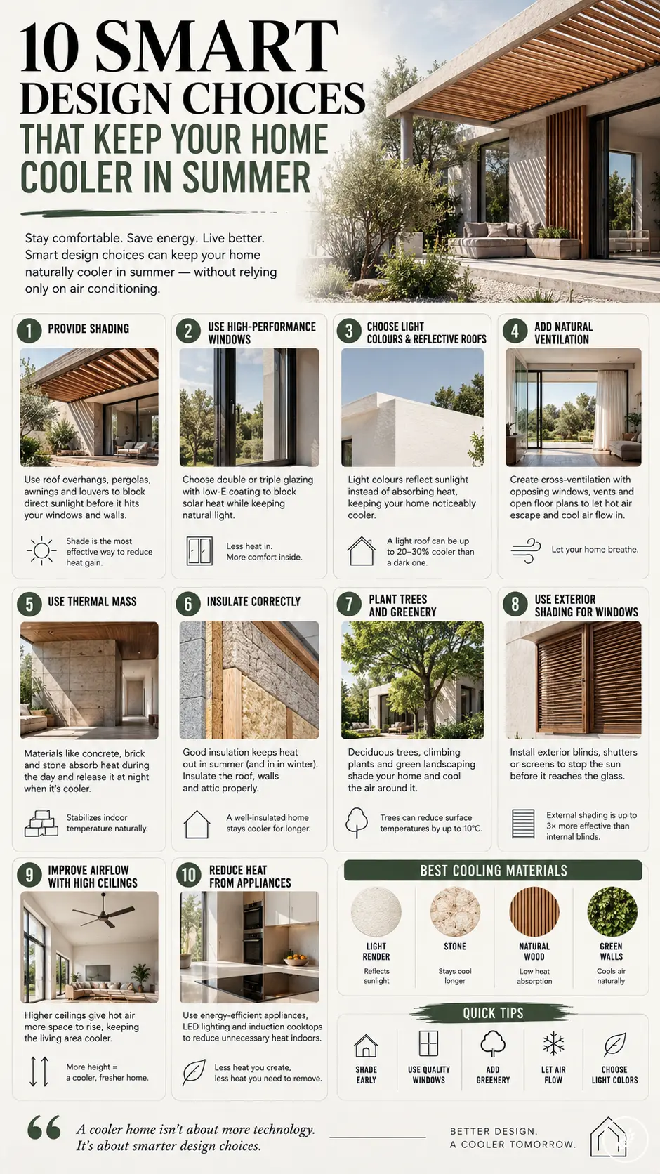 2fd48c22-f7ed-438d-a60a-2e52910d0068 Home cooling infographic: 10 smart design choices to keep your home cooler in summer — shading, insulation, ventilation | Sky Rye Design Home cooling infographic: 10 smart design choices to keep your home cooler in summer — shading, insulation, ventilation