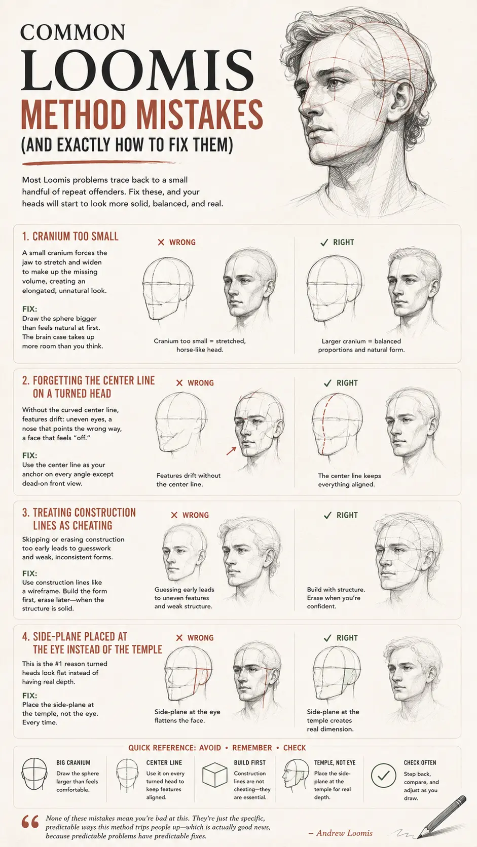 ffb7ceaa-33f2-4c83-aba1-8682ad0dca12 Infographic titled 'Common Loomis Method Mistakes' showing sketches and tips on head construction and proportion corrections. | Sky Rye Design Infographic titled'Common Loomis Method Mistakes' showing sketches and tips on head construction and proportion corrections.