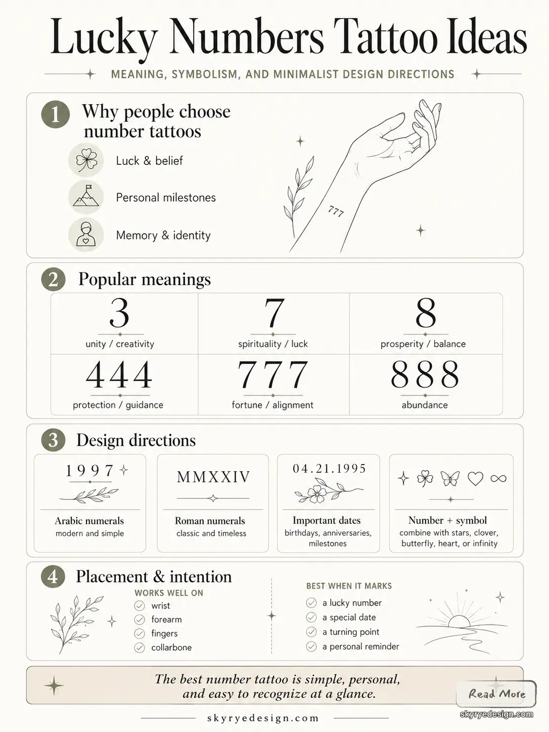 Lucky numbers tattoo ideas infographic — meanings, design directions and placements; popular numbers 3,7,8,444,777,888