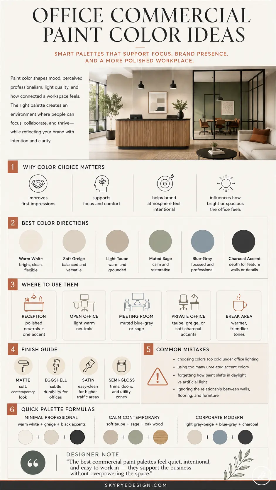 d3dc4eb3-5cff-4c1f-9eb3-83f34b5f9e05 Infographic: office commercial paint color ideas — smart palettes of warm neutrals, muted sage, blue-gray, charcoal | Sky Rye Design Infographic: office commercial paint color ideas — smart palettes of warm neutrals, muted sage, blue-gray, charcoal