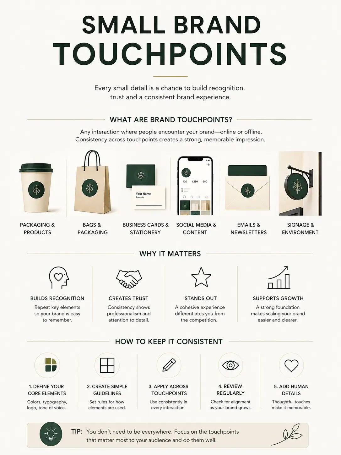 908e5c2f-2c9e-4225-8ac3-f20652e9cb6b Small brand touchpoints infographic: packaging, bags, cards, social media, emails, signage; tips for consistent branding | Sky Rye Design Small brand touchpoints infographic: packaging, bags, cards, social media, emails, signage; tips for consistent branding