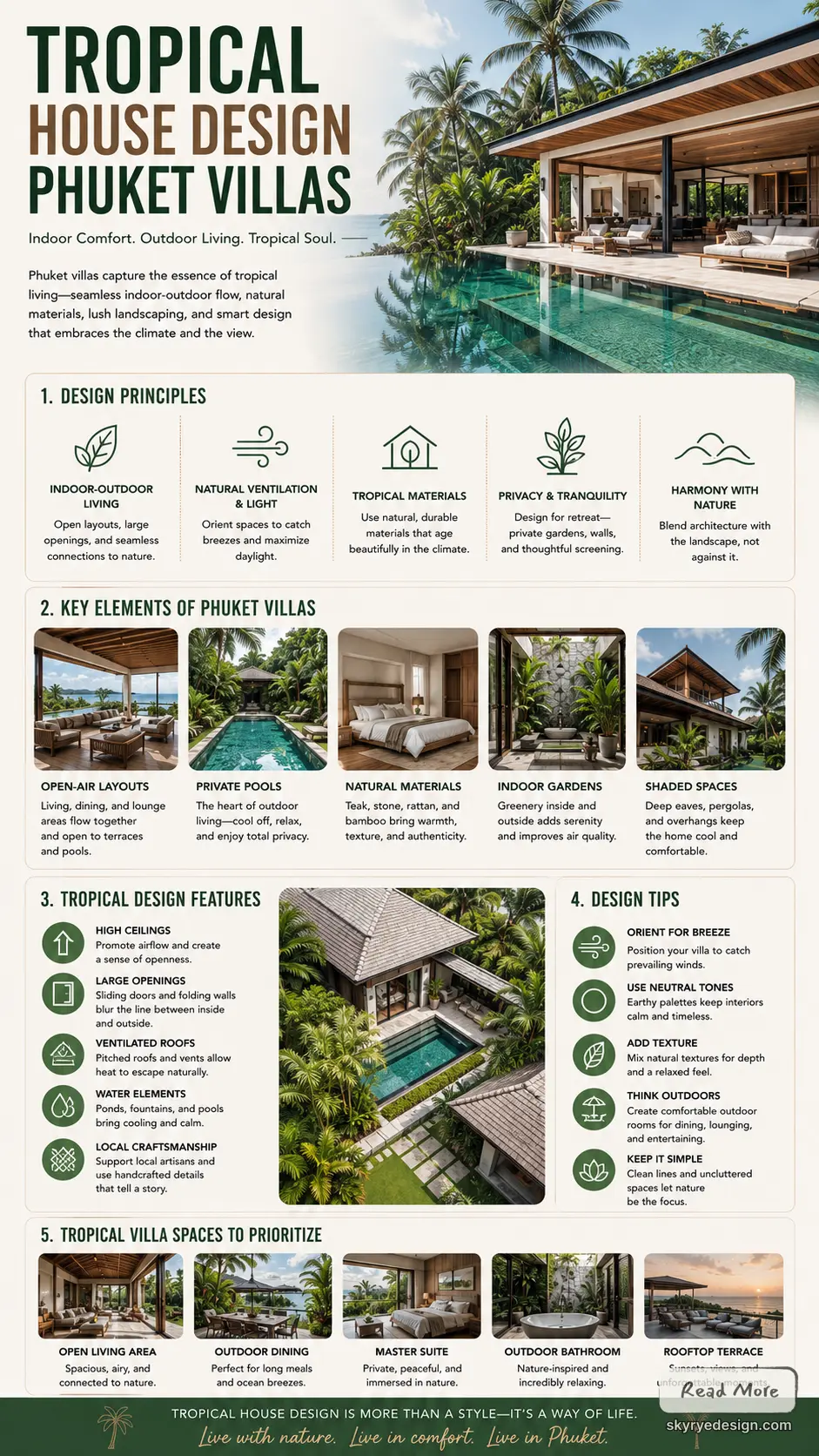Infographic: Tropical house design for Phuket villas — indoor-outdoor living, natural materials, private pools, design tips