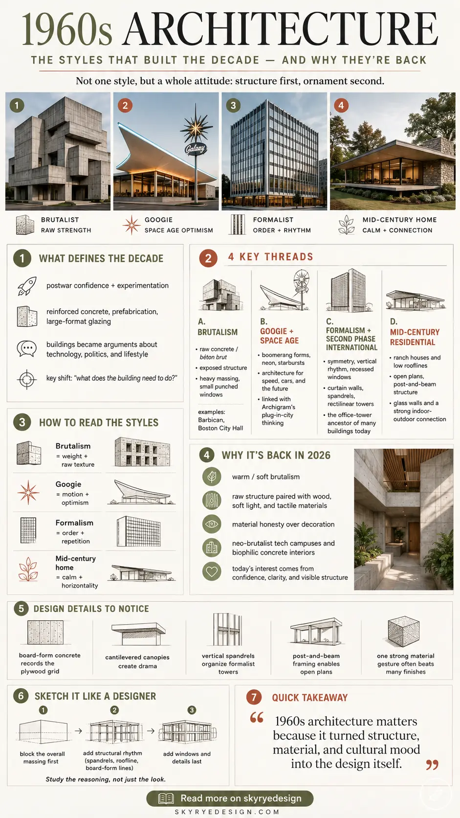 524c1970-a687-4010-ba9b-3374ef25a6d2 1960s architecture infographic: Brutalist, Googie, Formalist, mid-century homes with features and design tips | Sky Rye Design 1960s architecture infographic: Brutalist, Googie, Formalist, mid-century homes with features and design tips