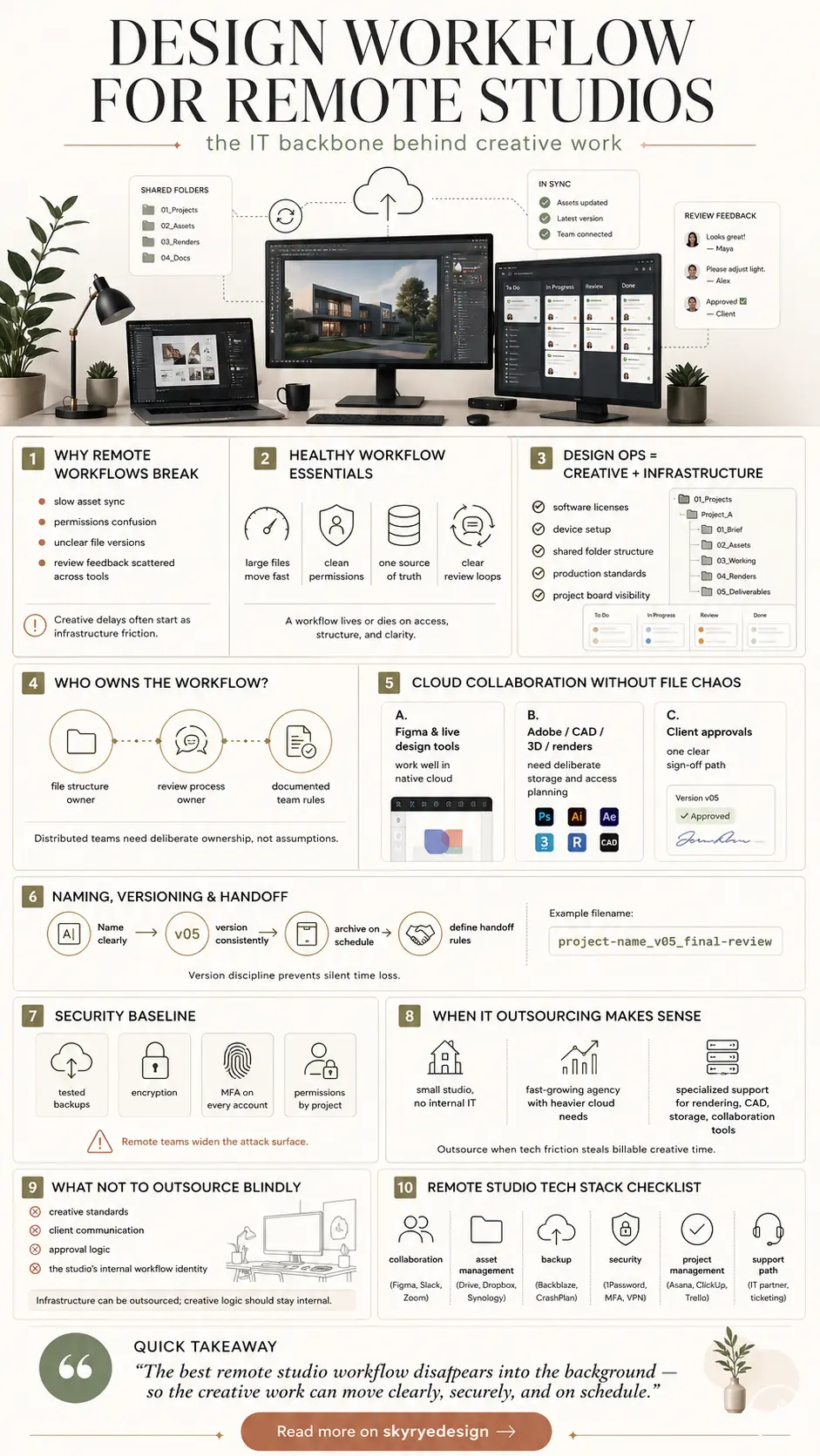 13e4d336-2791-4dae-b9b1-b5384943a435 Infographic: Remote studios design workflow — cloud collaboration, file versioning, security checklist, tech stack | Sky Rye Design Infographic: Remote studios design workflow — cloud collaboration, file versioning, security checklist, tech stack
