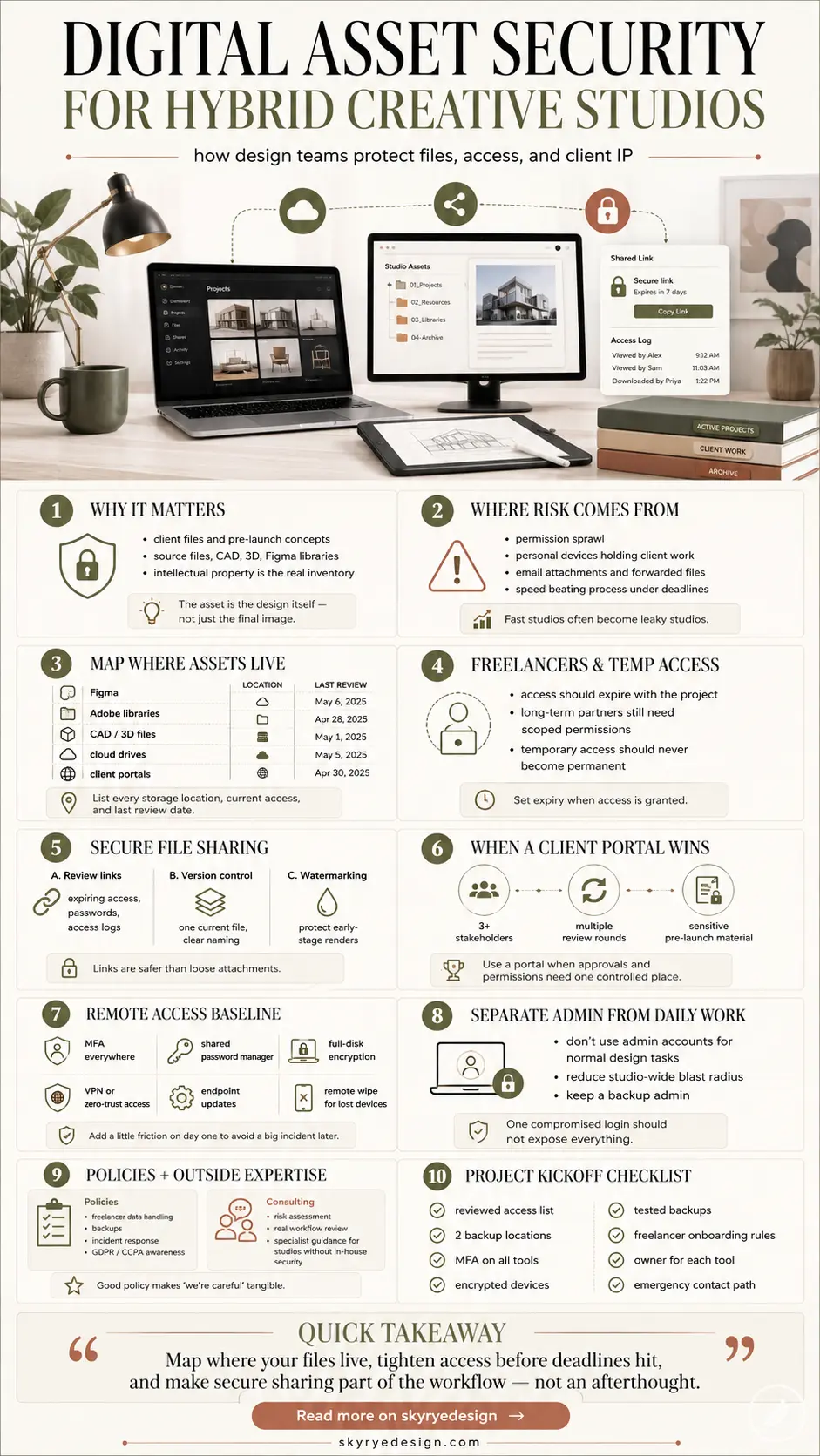 Infographic on Digital Asset Security for Hybrid Creative Studios outlining how to protect files, access, and client IP.
