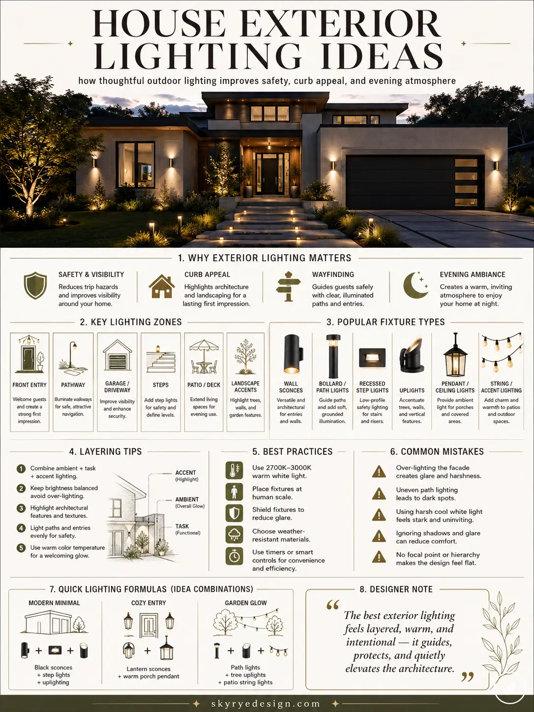 5d6c7c00-988b-489f-9fd8-e22b332db605 Infographic: house exterior lighting ideas — modern illuminated home, key lighting zones, fixture types, tips | Sky Rye Design Infographic: house exterior lighting ideas — modern illuminated home, key lighting zones, fixture types, tips