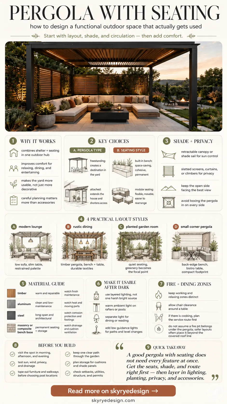 f60f8ae1-9ee4-4281-9493-e8af1587c430 Infographic about pergola seating design: explains why it works, key choices, shade/privacy, four layout styles, and practical tips. | Sky Rye Design Infographic about pergola seating design: explains why it works, key choices, shade/privacy, four layout styles, and practical tips.