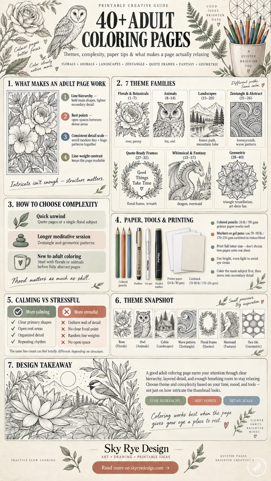 56fbea48-eaec-4858-803f-e4659513f594 Infographic poster for 40+ adult coloring pages, outlining themes, tools, and design tips with sample images and sections 1–7. | Sky Rye Design Infographic outlining adult coloring page selection tips, line hierarchy, theme categories, and paper recommendations