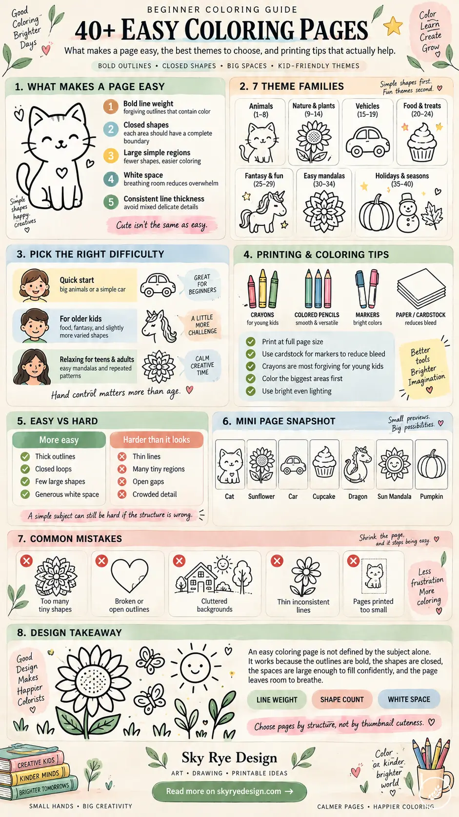cf6502b3-f1ba-43d1-9506-e4163ff6a934 Overview of a beginner coloring guide poster with sections on easy pages, theme families, and printing tips for kids (Sky Rye Design). | Sky Rye Design Infographic summarizing design principles, theme families, difficulty levels, and printing tips for easy coloring pages