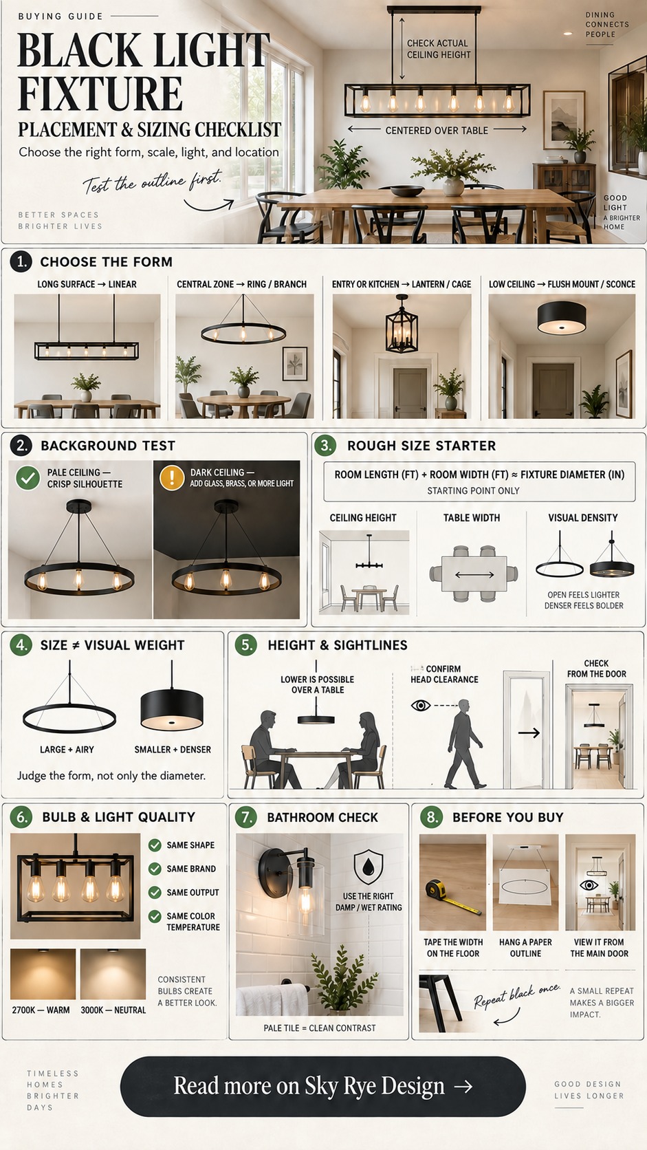 Black light fixture placement and sizing checklist with form contrast bulb and bathroom guidance