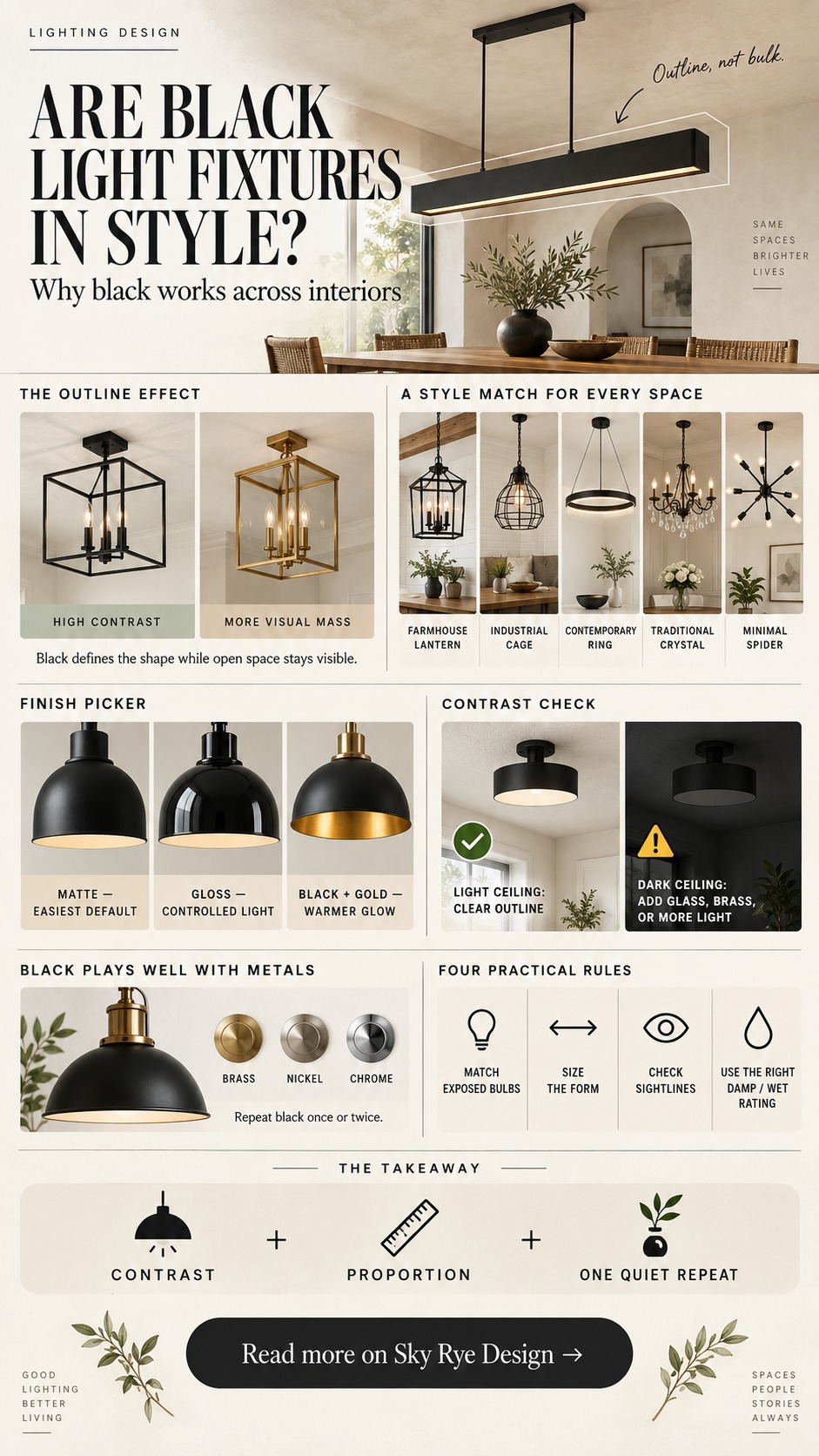 Infographic explaining why black light fixtures work across interior styles with finish and contrast tips
