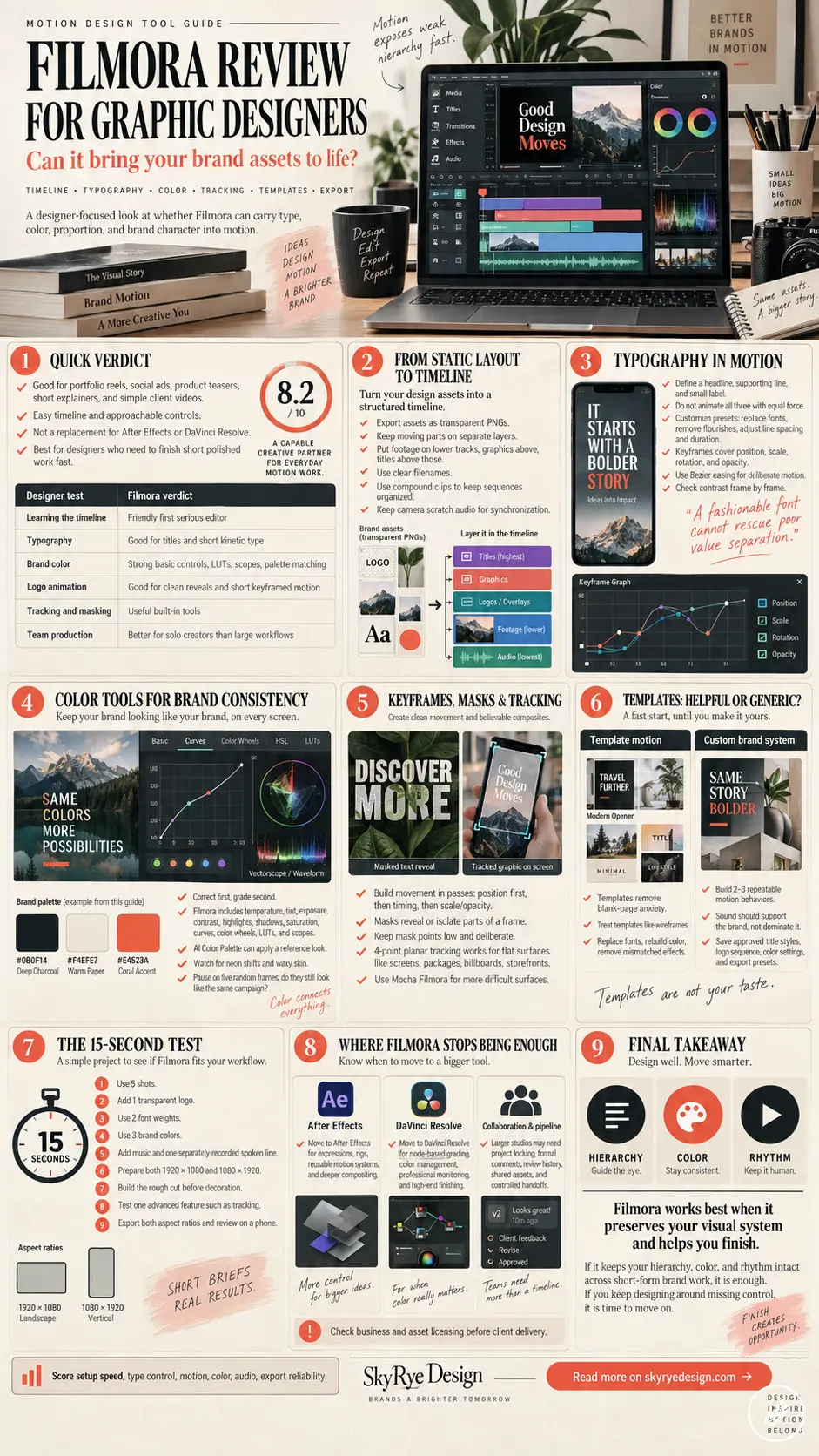 Infographic summarizing the Filmora review across nine key sections, giving Filmora an overall rating of 8.2 out of 10