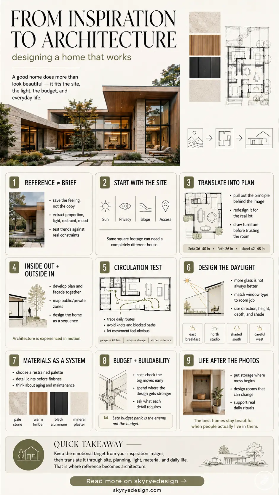 Infographic summarizing 9 steps to turn design inspiration into architecture, from site analysis to budget and materials