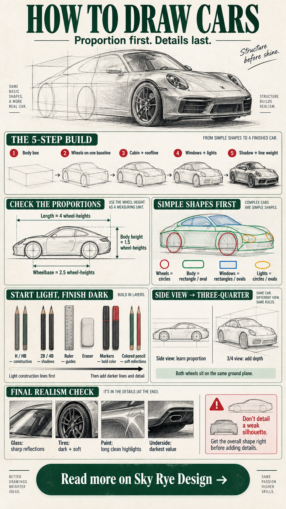 How to draw cars infographic showing five construction steps, car proportions, basic shapes, tools, perspective, and shading