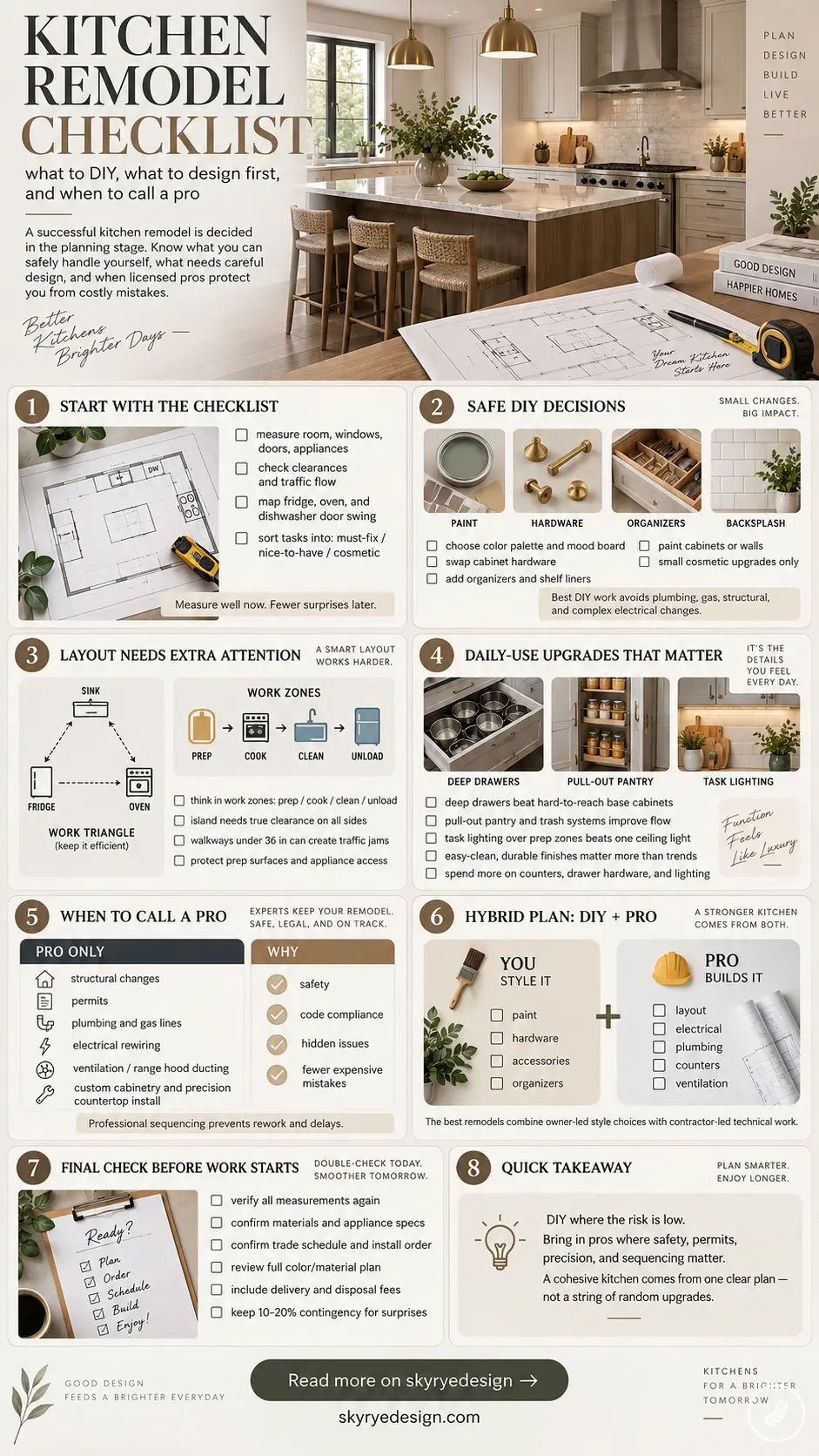 400a8650-f2db-4105-961f-25d5a3cc7f10 Infographic titled 'Kitchen Remodel Checklist' with a modern kitchen photo and a eight-step checklist layout below the title. | Sky Rye Design Infographic titled 'Kitchen Remodel Checklist' with a modern kitchen photo and a eight-step checklist layout below the title.
