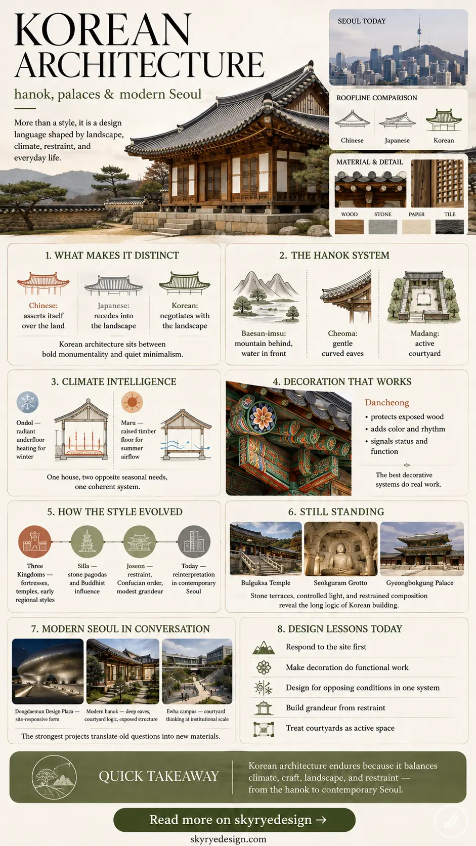 Infographic summarizing key principles of Korean architecture, hanok design, climate adaptation systems, historical timeline, and modern examples in Seoul
