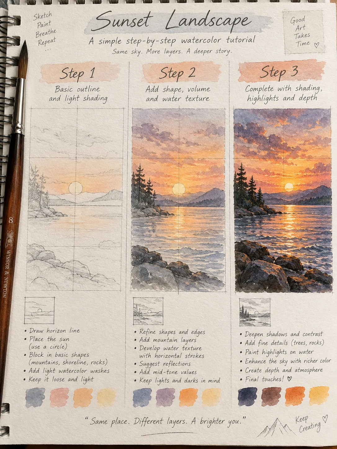 Watercolor Sunset Landscape Tutorial Three-step watercolor sunset landscape tutorial showing horizon construction, color washes, reflections, rocks, and final depth. | Sky Rye Design Three-step watercolor sunset landscape tutorial showing horizon construction, color washes, reflections, rocks, and final depth.
