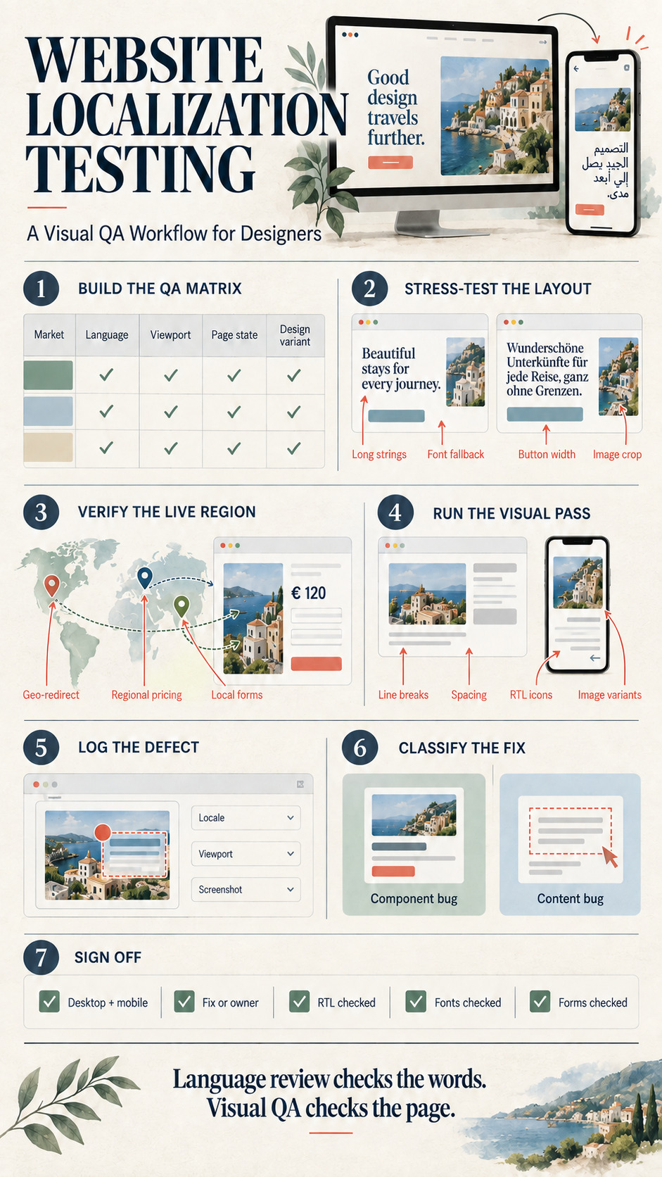 Website Localization Testing Visual QA Workflow Website localization testing visual QA workflow for designers | Sky Rye Design Website localization testing visual QA workflow for designers