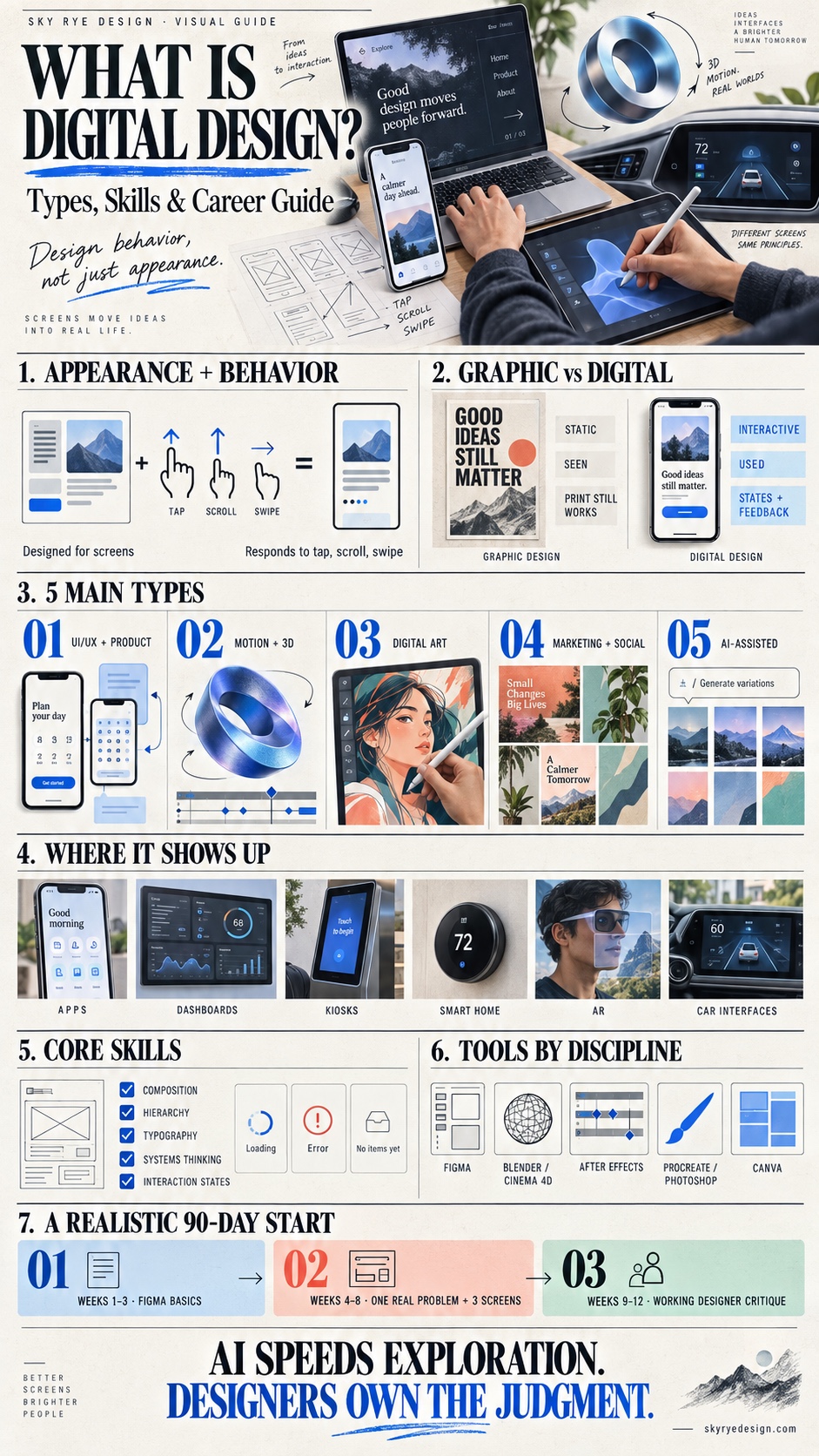What Is Digital Design Infographic What is digital design infographic comparing graphic and digital design, five design types, core skills, tools, and a 90-day learning path. | Sky Rye Design What is digital design infographic comparing graphic and digital design, five design types, core skills, tools, and a 90-day learning path.