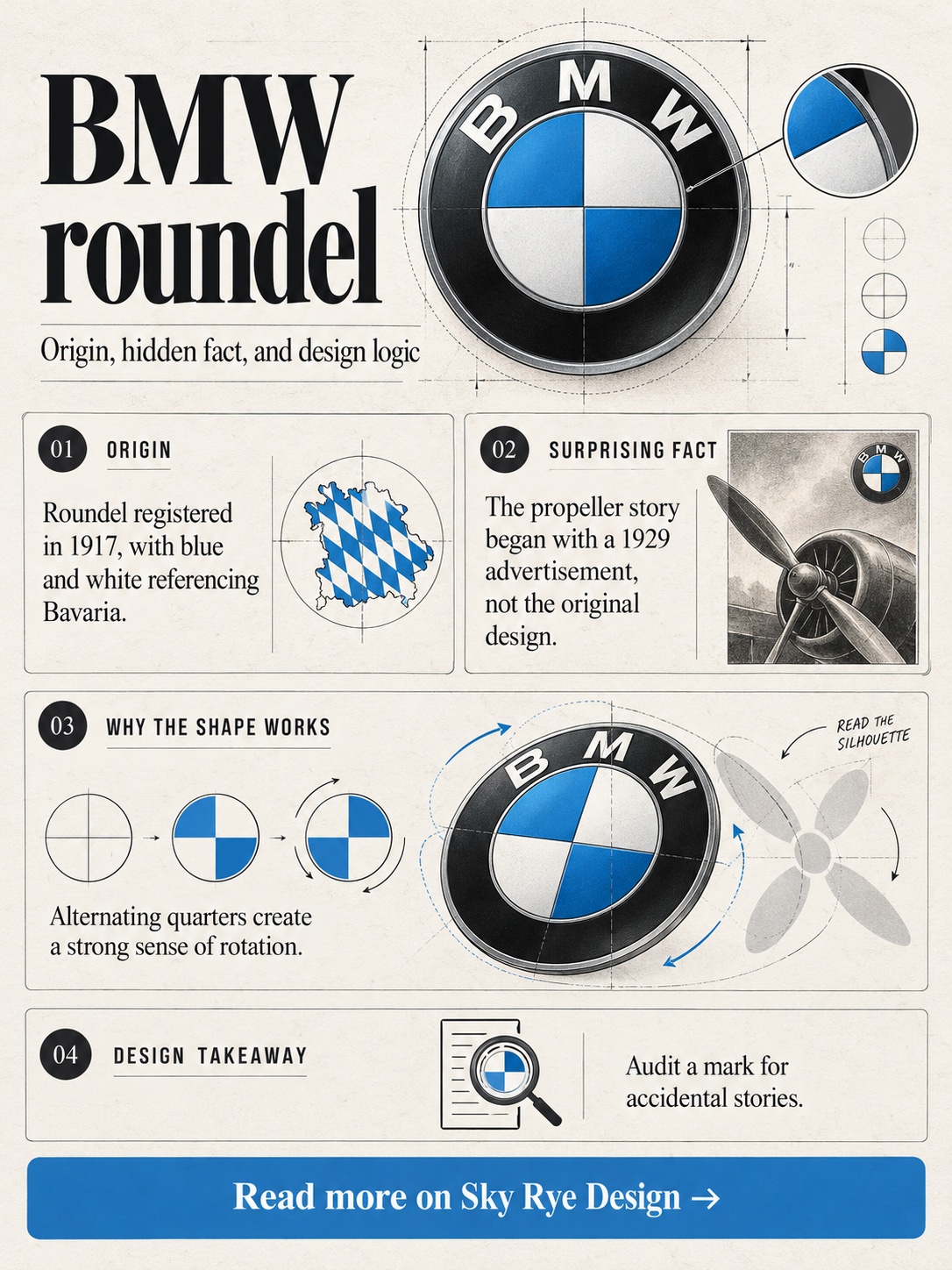 Infographic explaining the origin, surprising fact, and design logic of the BMW logo