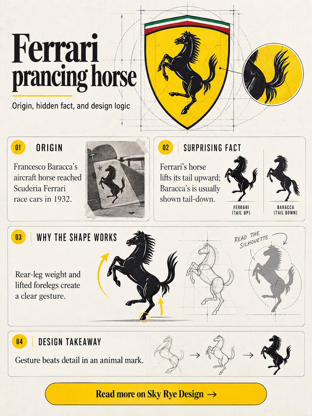 Infographic explaining the origin, surprising fact, and design logic of the Ferrari logo