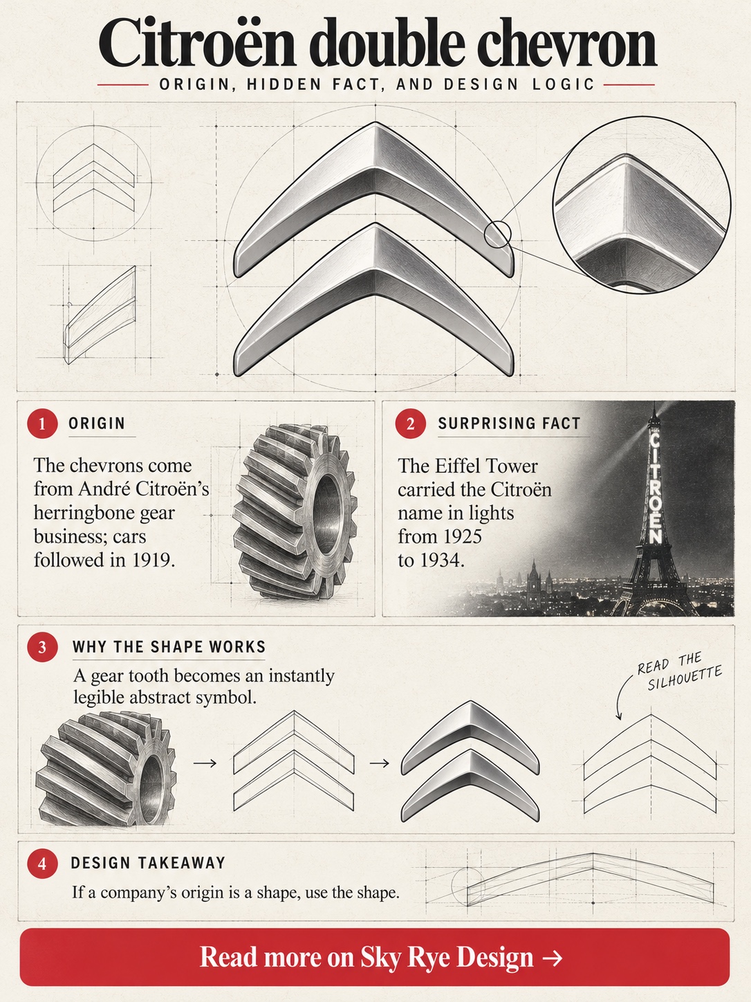 Infographic explaining the origin, surprising fact, and design logic of the Citroën logo