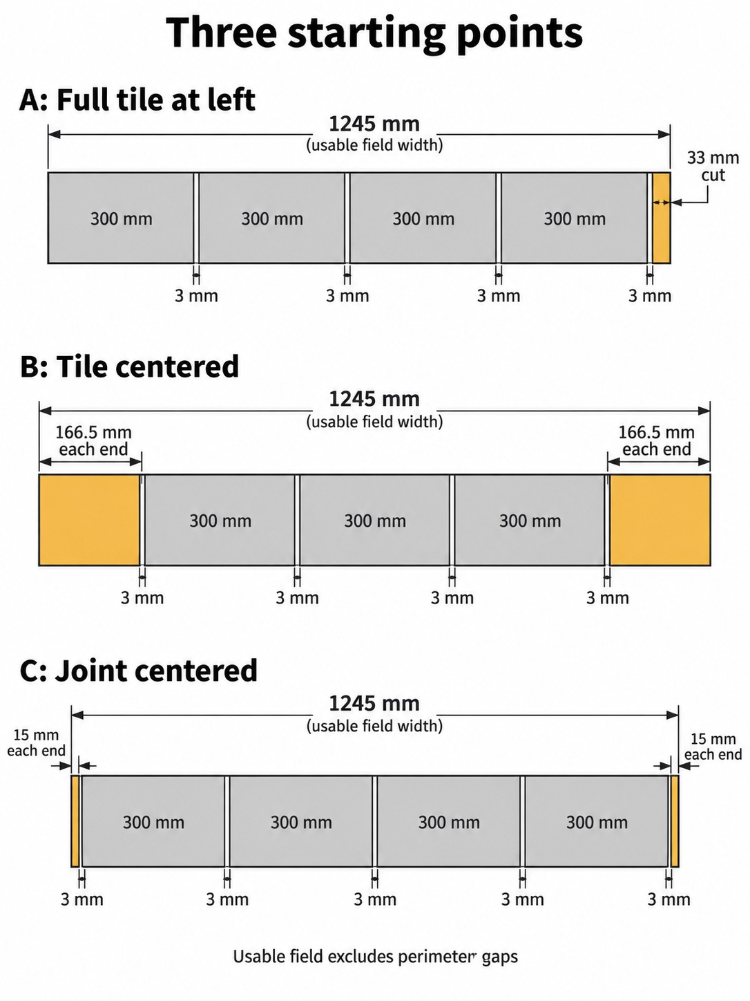Three starting grids on a 1,245 mm wall with edge cuts of 33, 166.5 and 15 mm