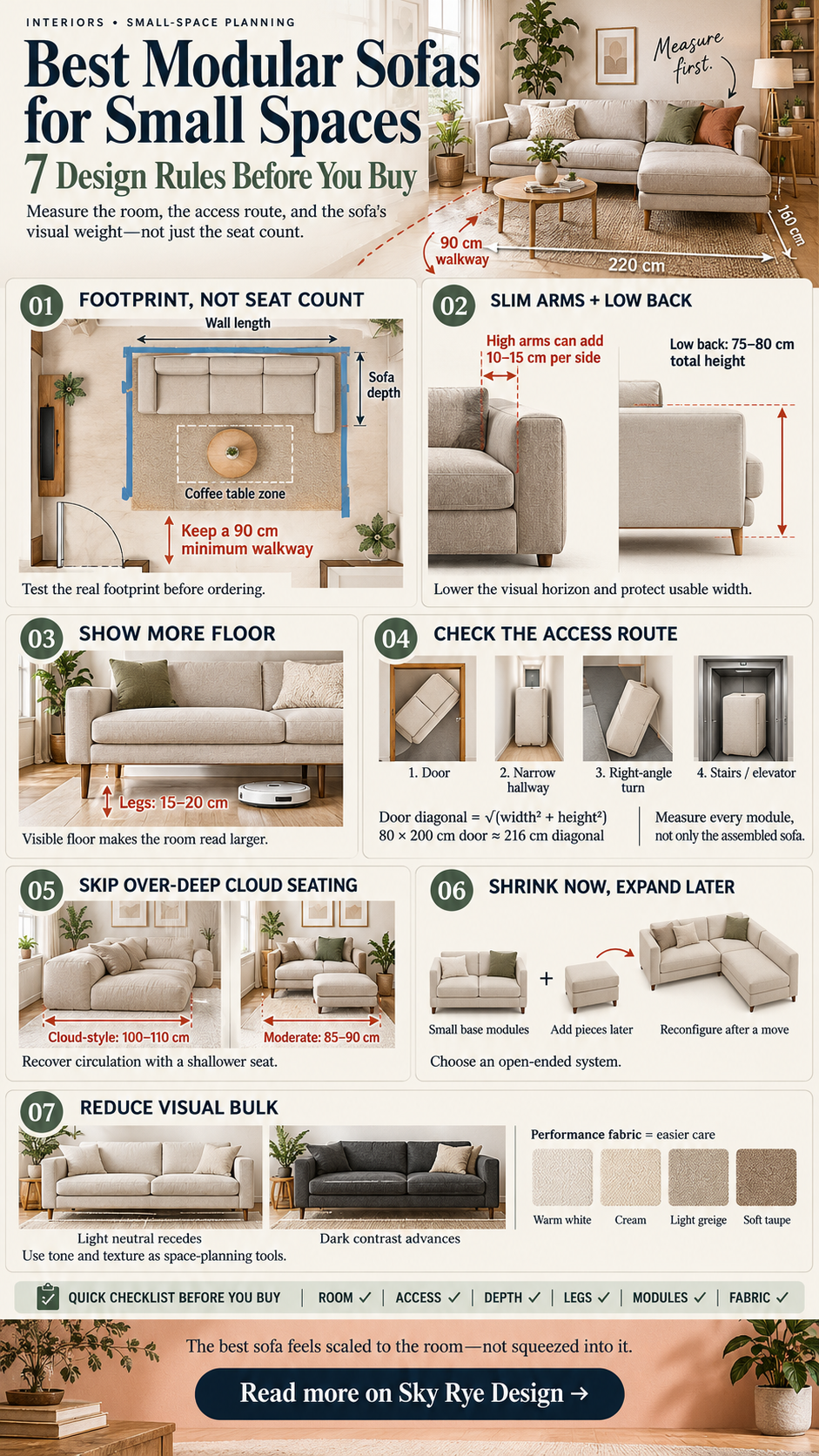Best Modular Sofas for Small Spaces 7 Design Rules Infographic Infographic outlining 7 design rules for modular sofas in small spaces, with diagrams and measurements for layout and access routes. | Sky Rye Design Infographic explaining seven design rules for choosing modular sofas for small spaces, including footprint, slim arms, raised legs, access, depth, expansion, and visual weight.