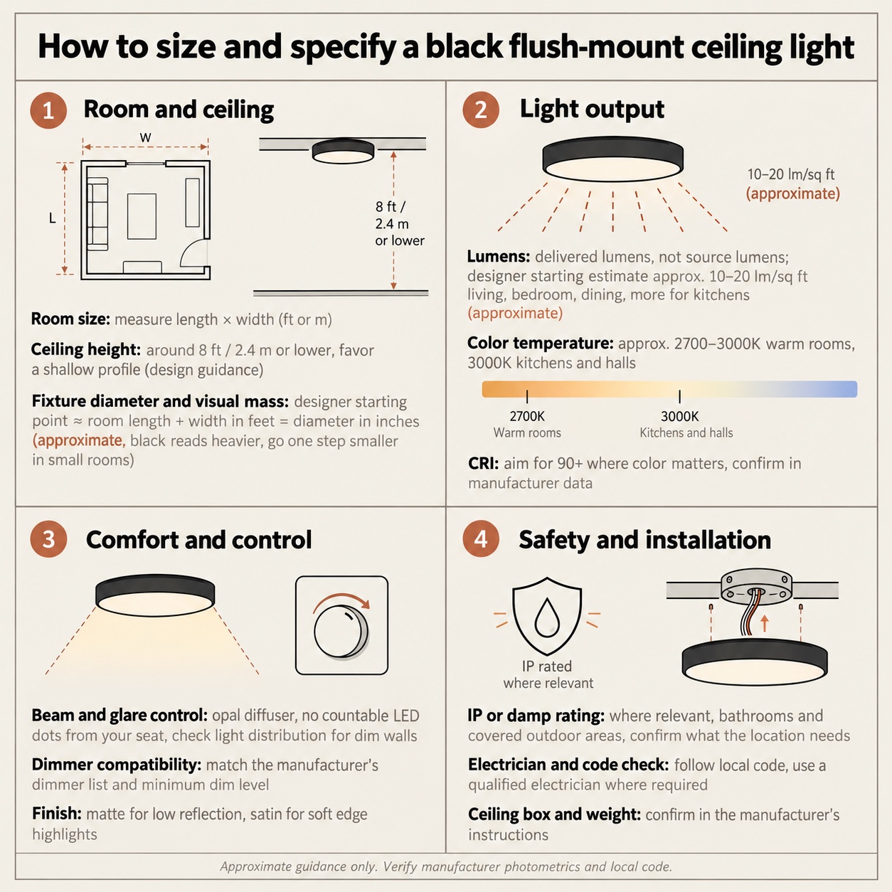 Black flush mount light sizing and specification guide Infographic explaining how to size and specify a black flush mount ceiling light. | Sky Rye Design Infographic explaining how to size and specify a black flush mount ceiling light.
