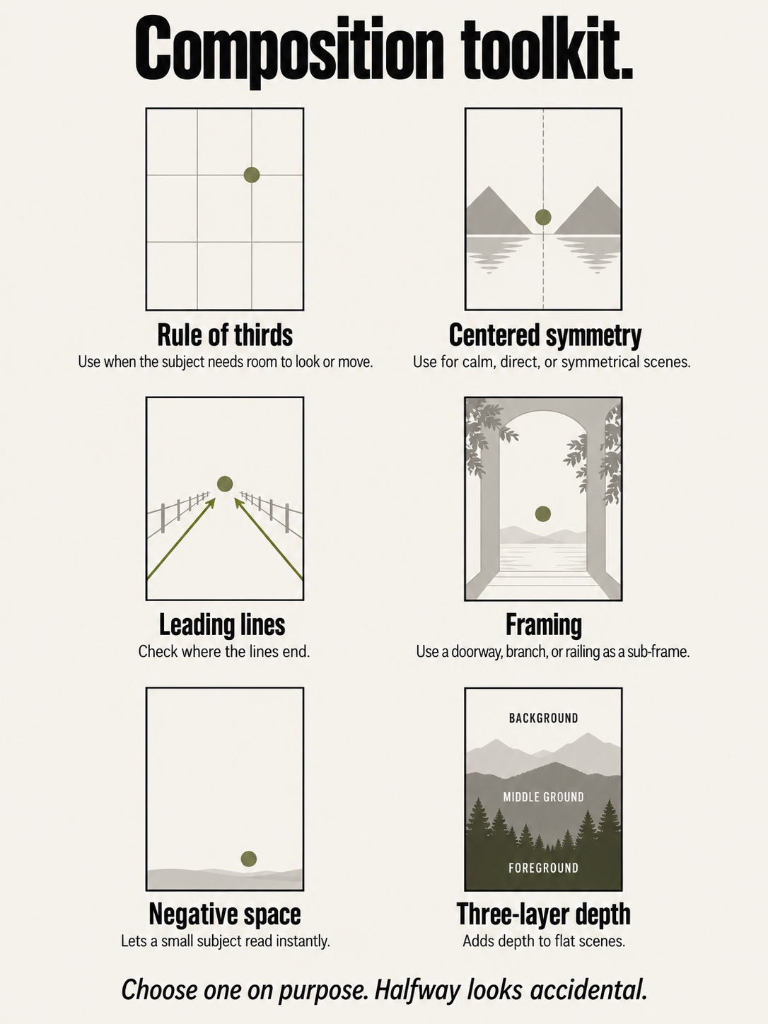Composition toolkit Composition toolkit infographic showing rule of thirds, centered symmetry, leading lines, framing, negative space, and three-layer depth | Sky Rye Design Composition toolkit infographic showing rule of thirds, centered symmetry, leading lines, framing, negative space, and three-layer depth
