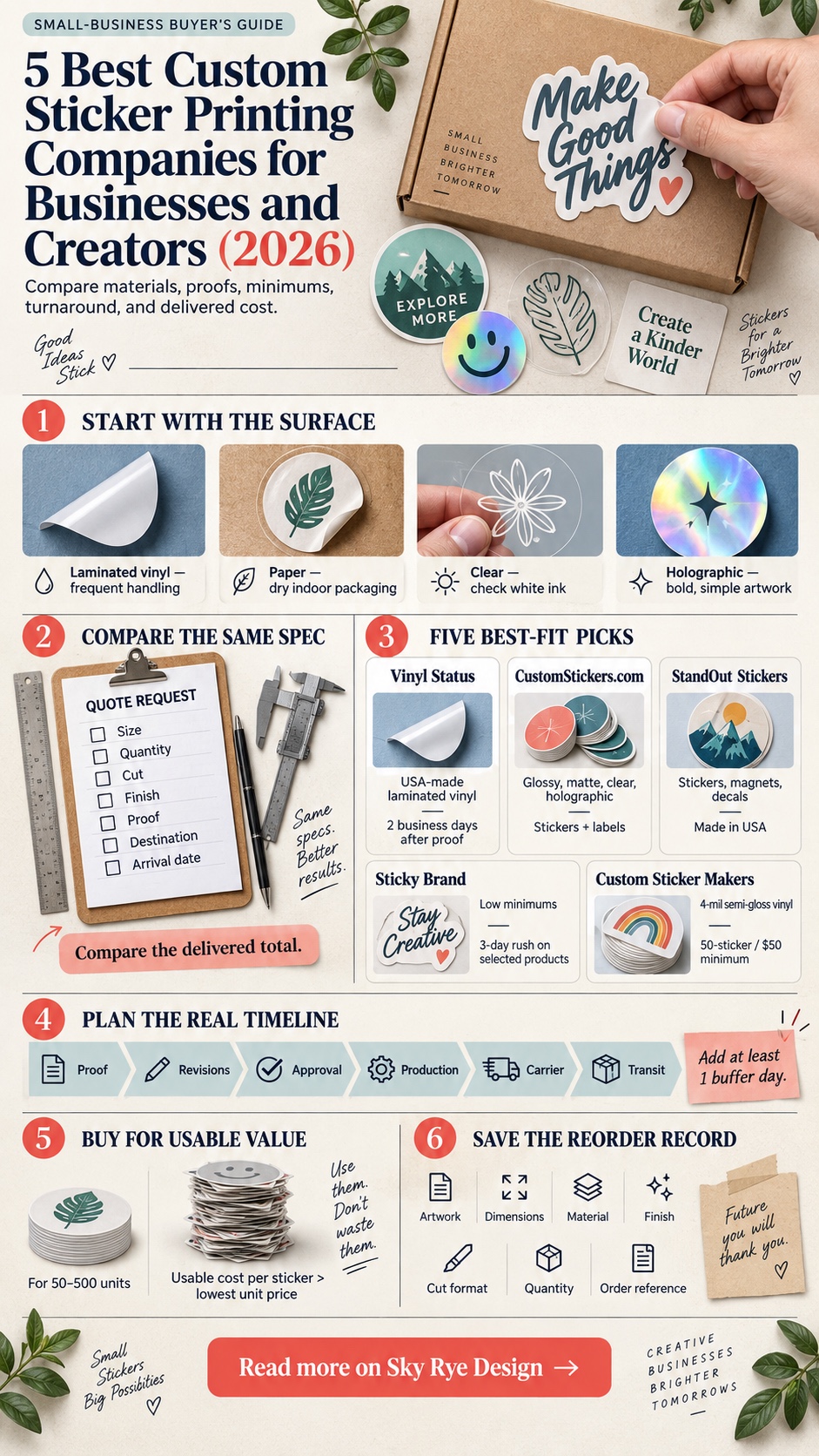 Custom Sticker Printing Companies Comparison Infographic Infographic comparing five custom sticker printing companies by materials, proofs, minimums, turnaround, and value | Sky Rye Design Infographic comparing five custom sticker printing companies by materials, proofs, minimums, turnaround, and value