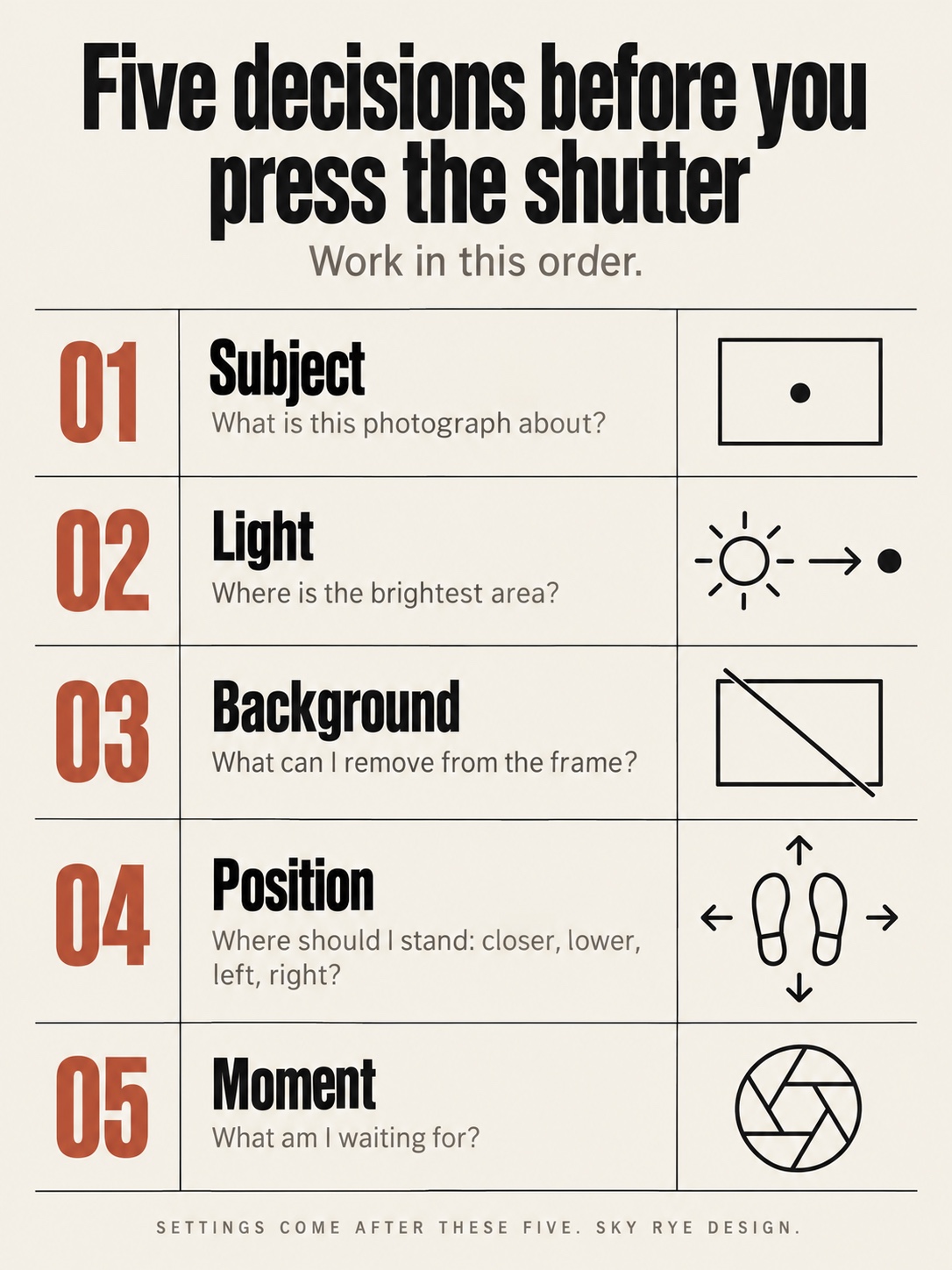 Five decisions before pressing the shutter Infographic listing five decisions before pressing the shutter: subject, light, background, position, moment | Sky Rye Design Infographic listing five decisions before pressing the shutter: subject, light, background, position, moment