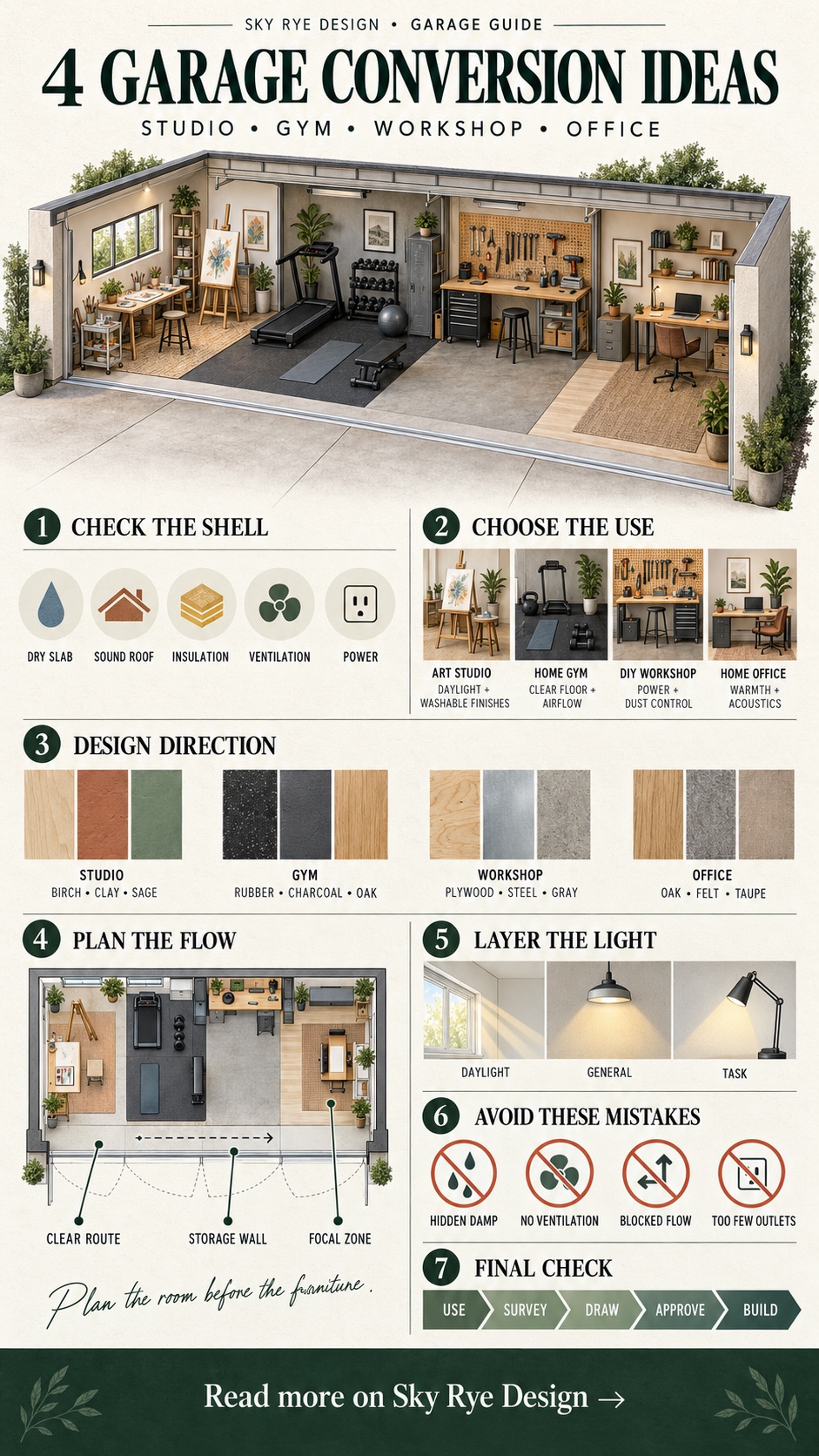 Garage conversion ideas infographic comparing an art studio, home gym, DIY workshop, and home office
